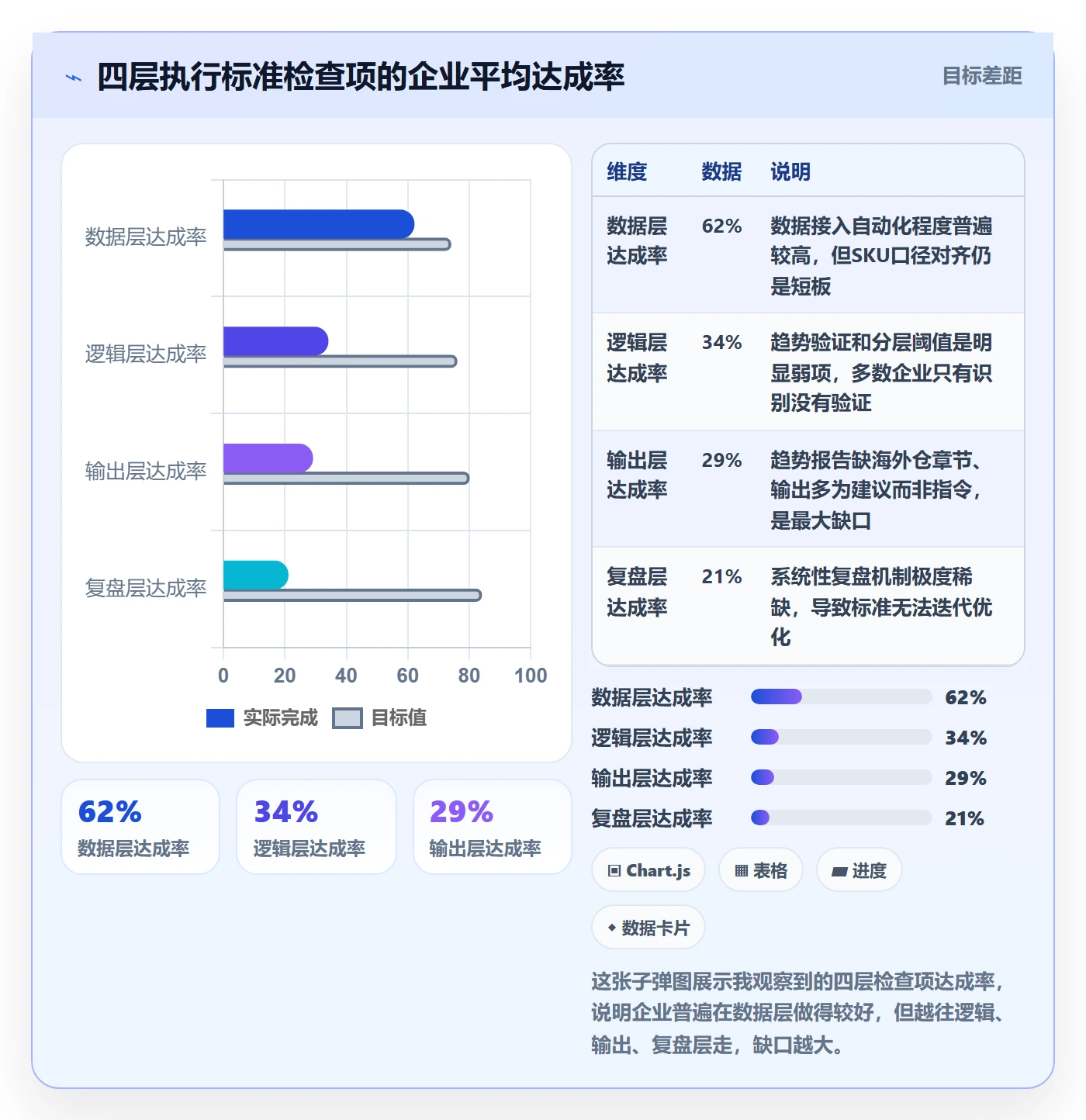 外贸数据分析平台执行标准：市场趋势环节如何体现海外仓管理