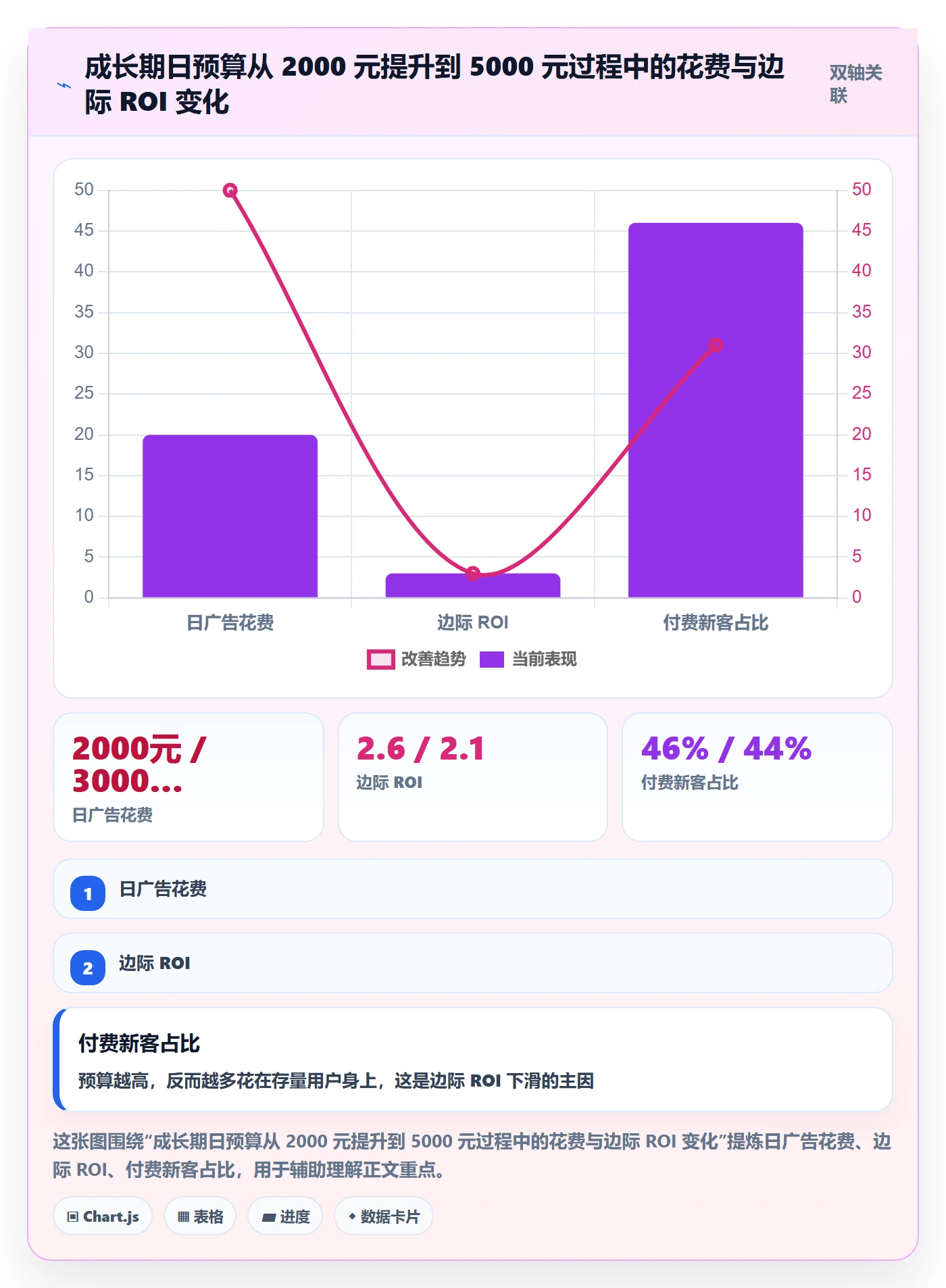 商品分析怎么用？生命周期场景下的选型方法拆解