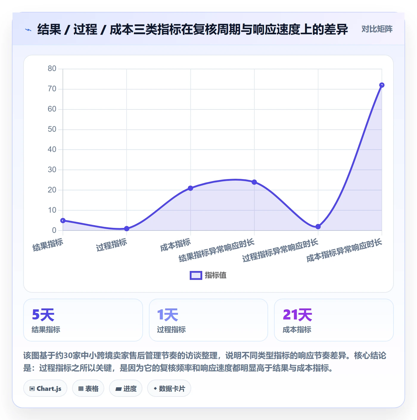跨境电商一站式服务怎么管？以售后服务为核心的指标体系方案