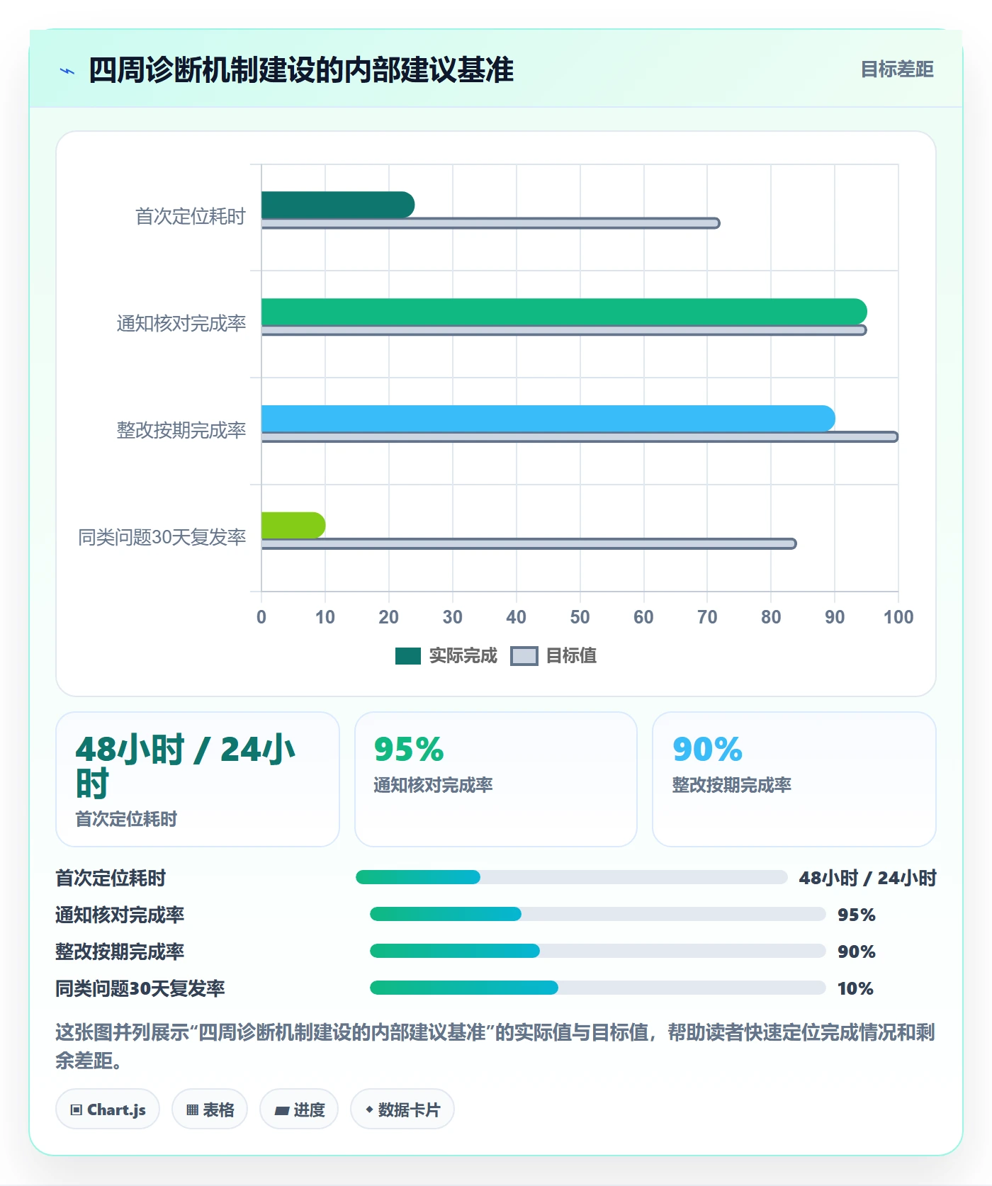跨境电商问题诊断：平台规则如何用多店经营改进