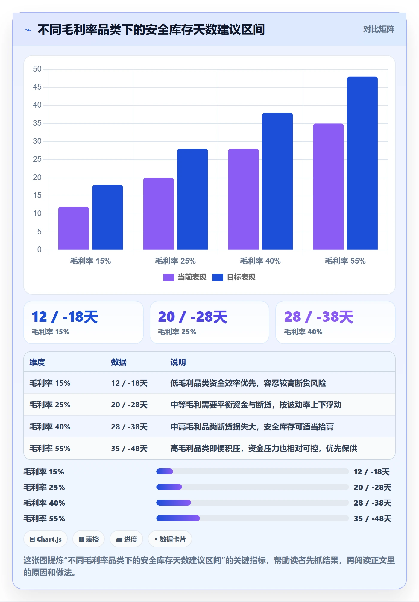 跨境电商运营自动化方案全解析:重点看懂库存计划