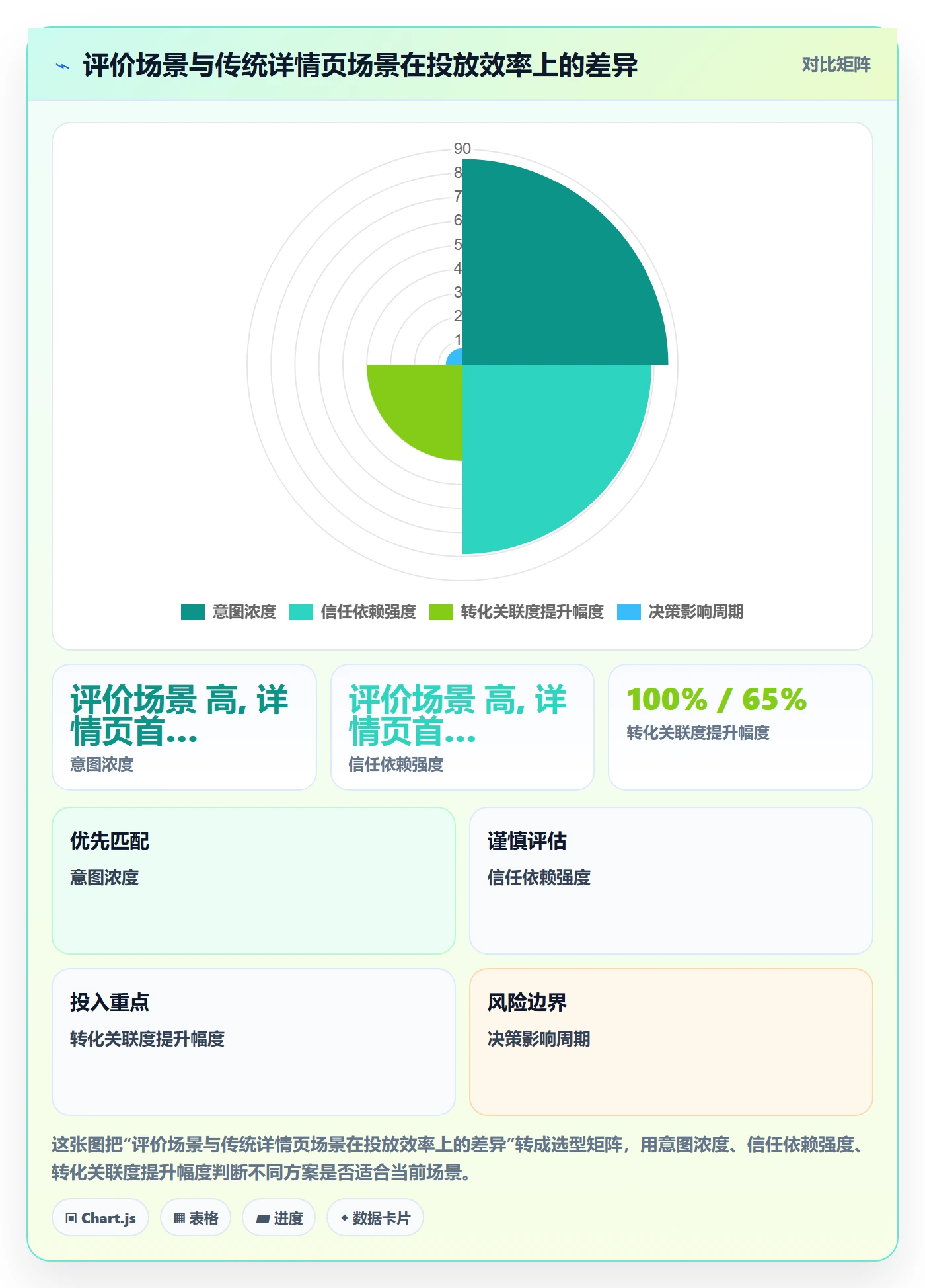 商品分析方案设计：用户评价场景的广告投放怎么做