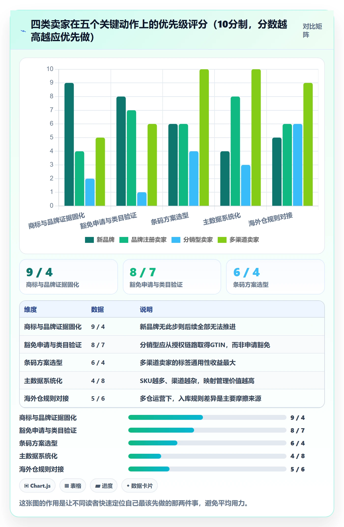 UPC码海外仓管理：豁免申请从哪里开始