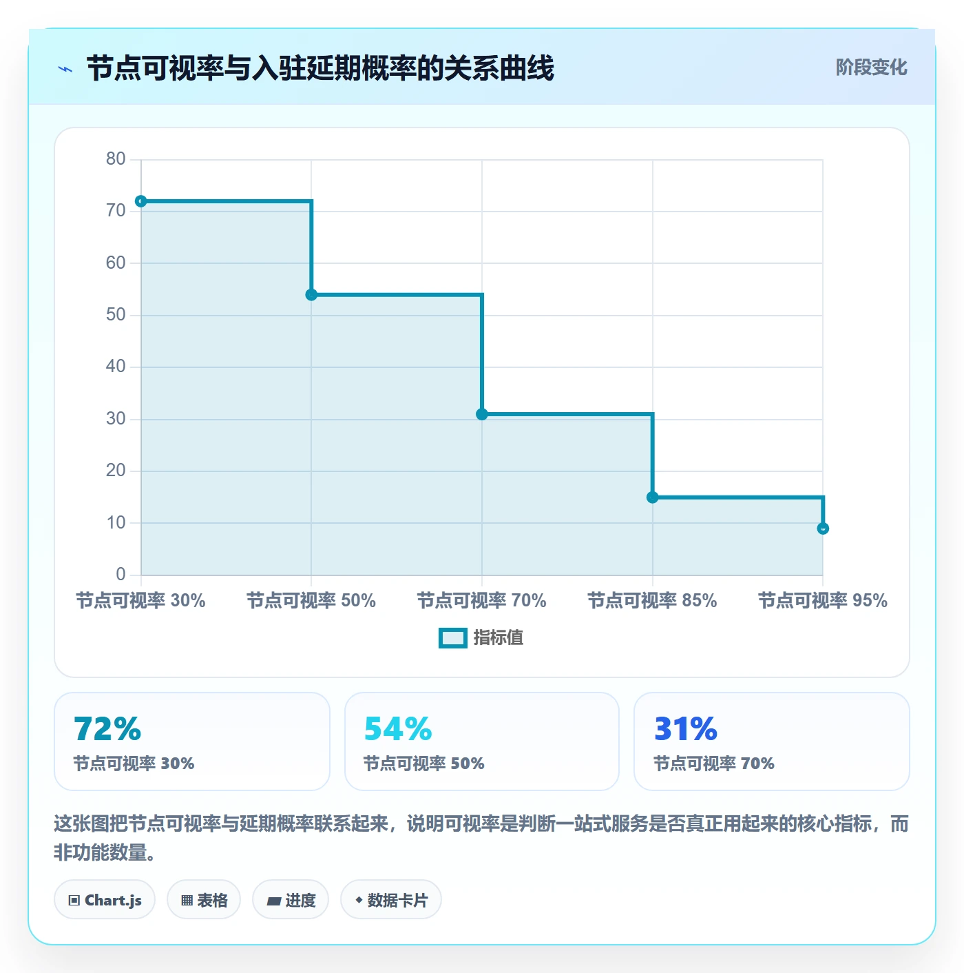 跨境电商一站式服务怎么用？平台入驻场景下的团队协同拆解