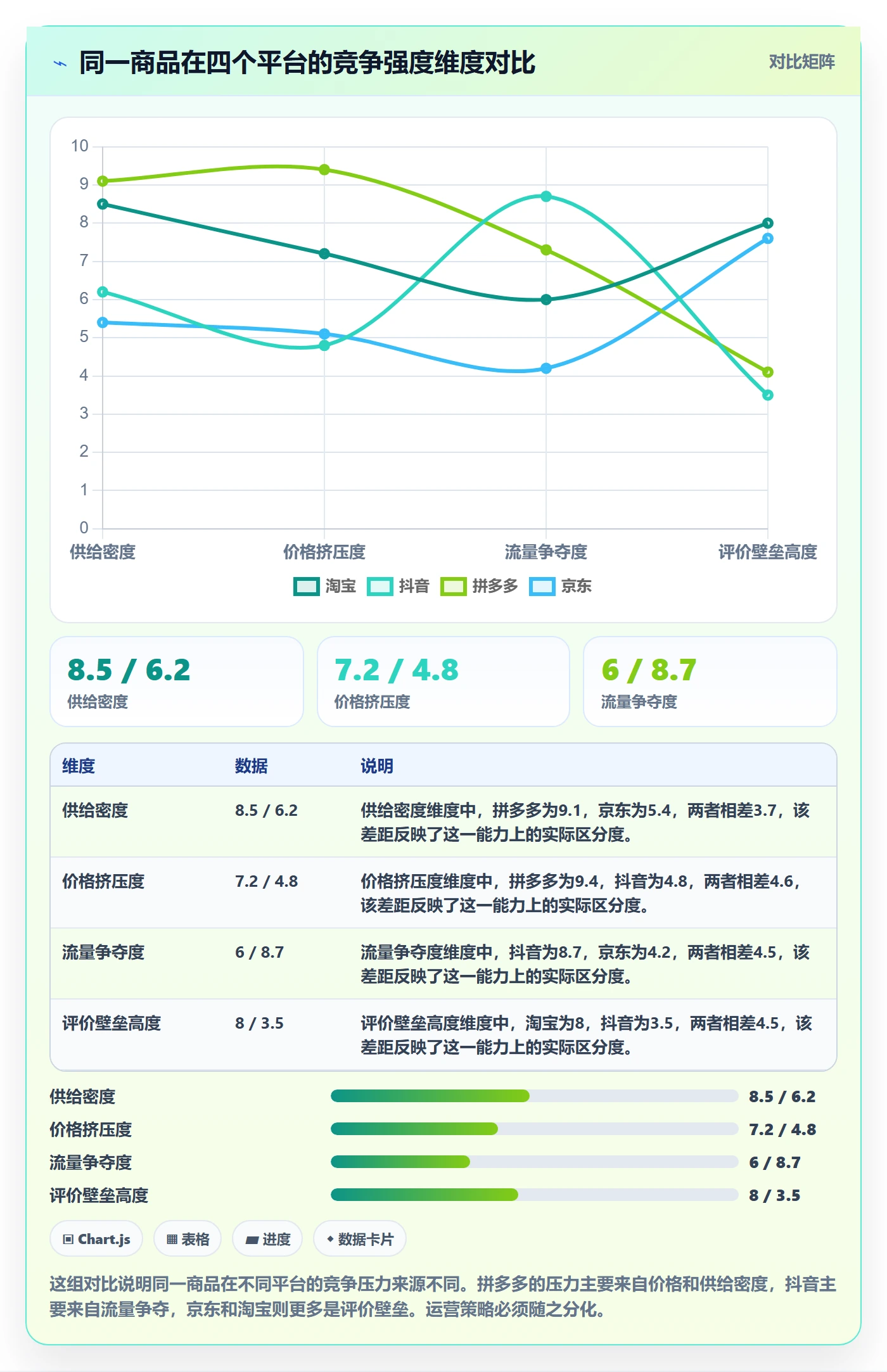 商品分析管理模板：围绕竞争强度开展日常管理