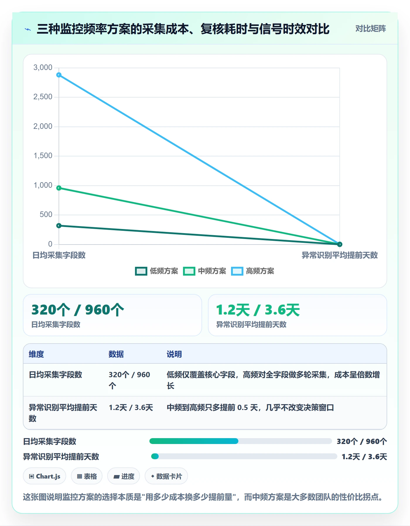 亚马逊软件数据方法：用竞品监控支撑趋势观察判断