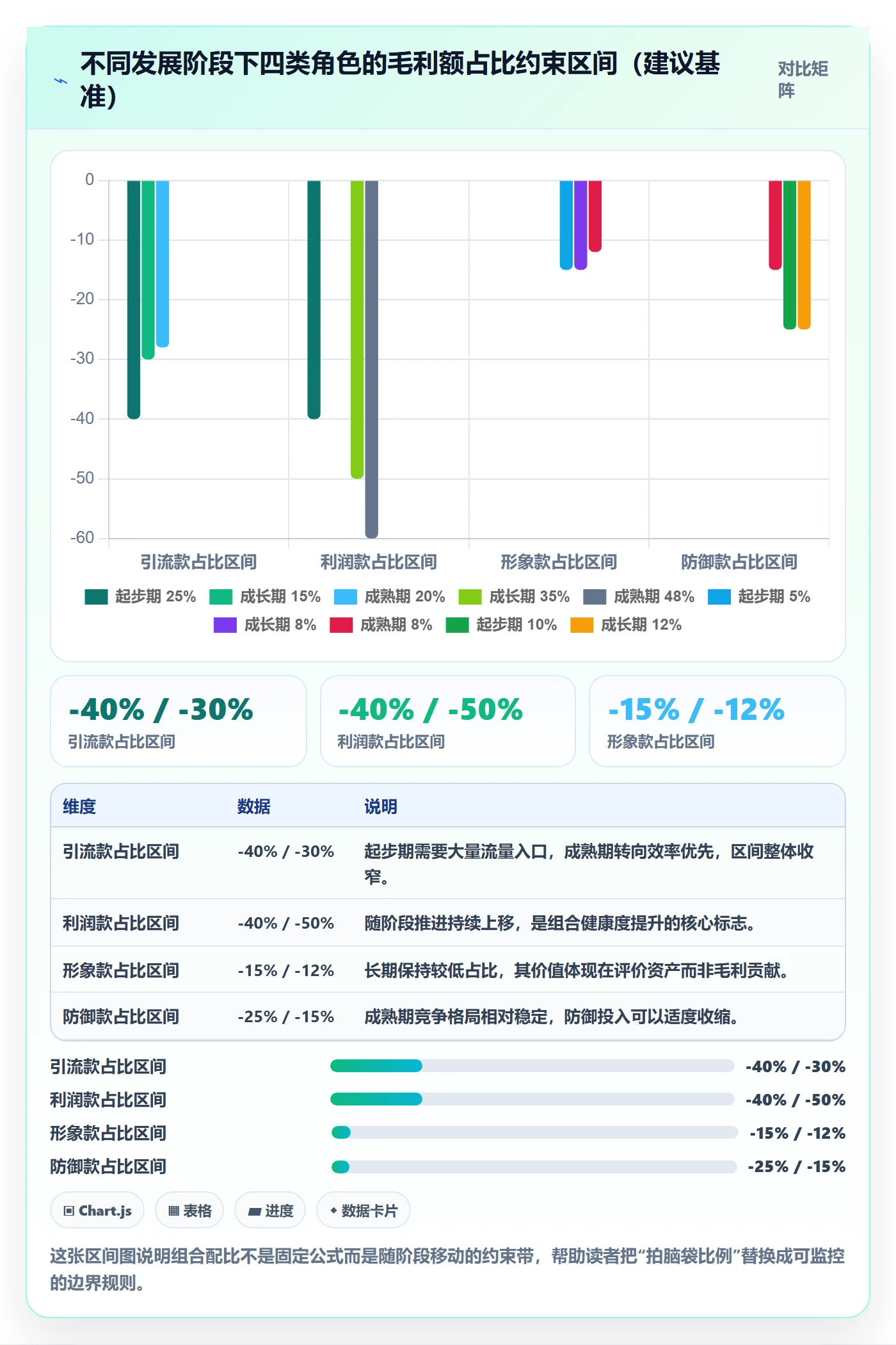 商品分析升级方案：用选型方法改善组合优化