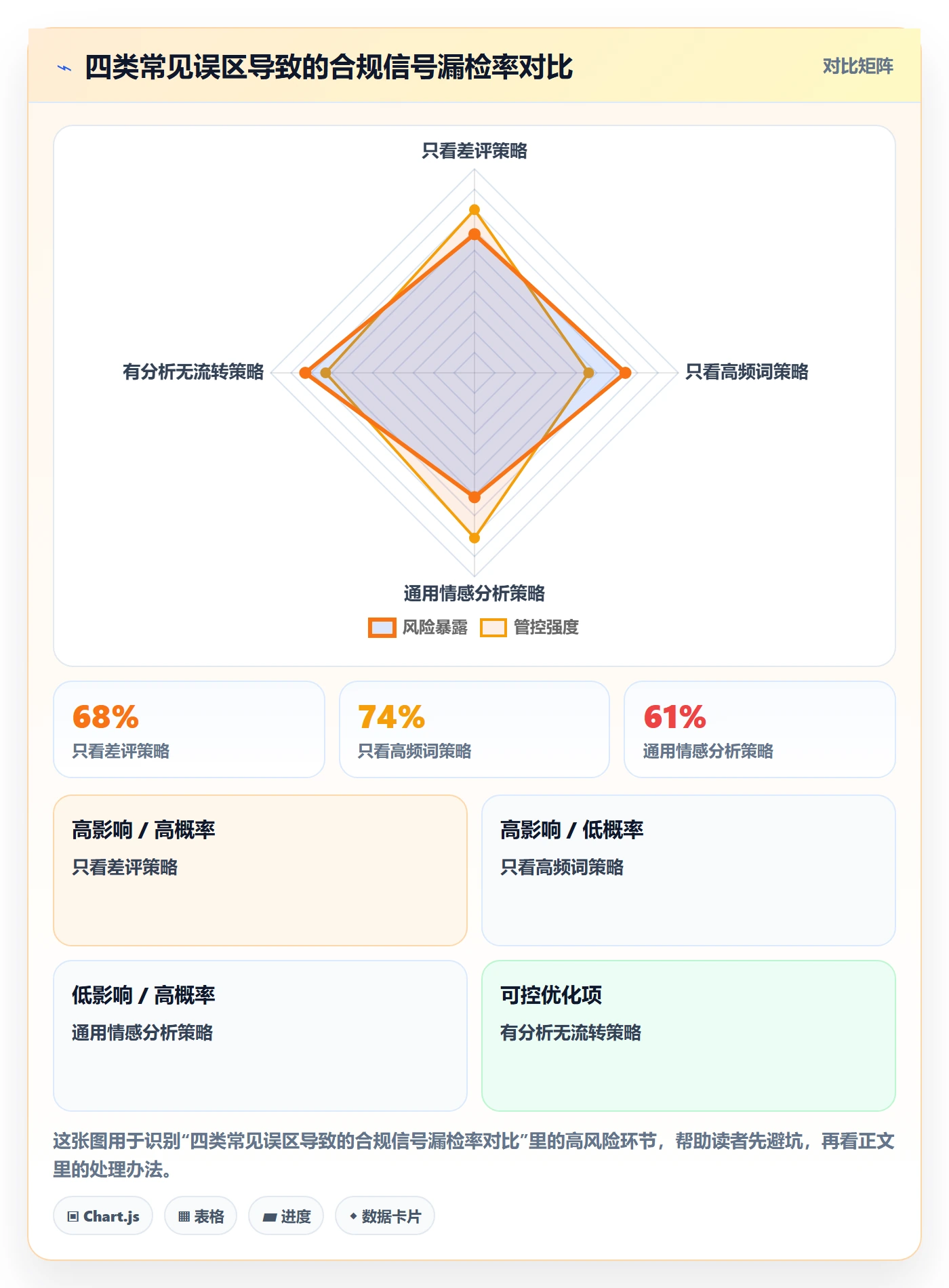 商品分析应用思路：围绕用户评价拆解合规管理