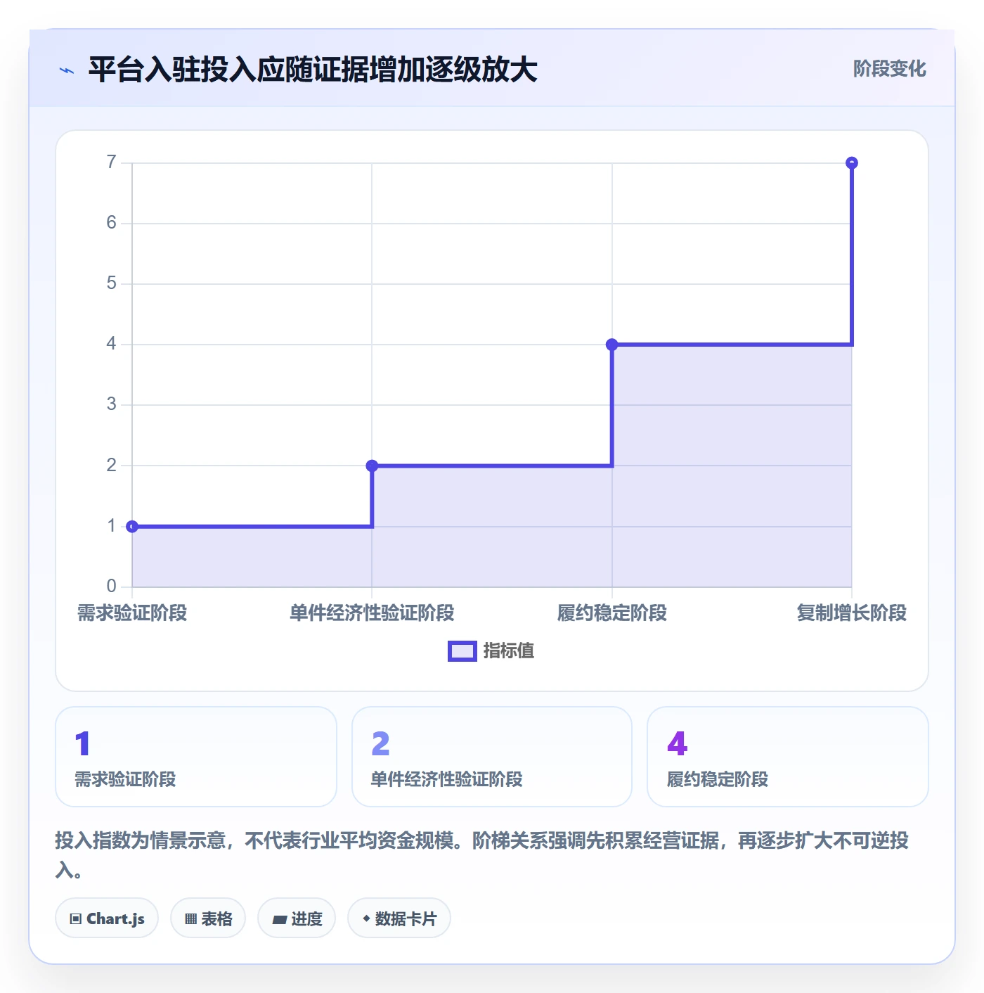 temu运营框架：把平台入驻纳入增长策略