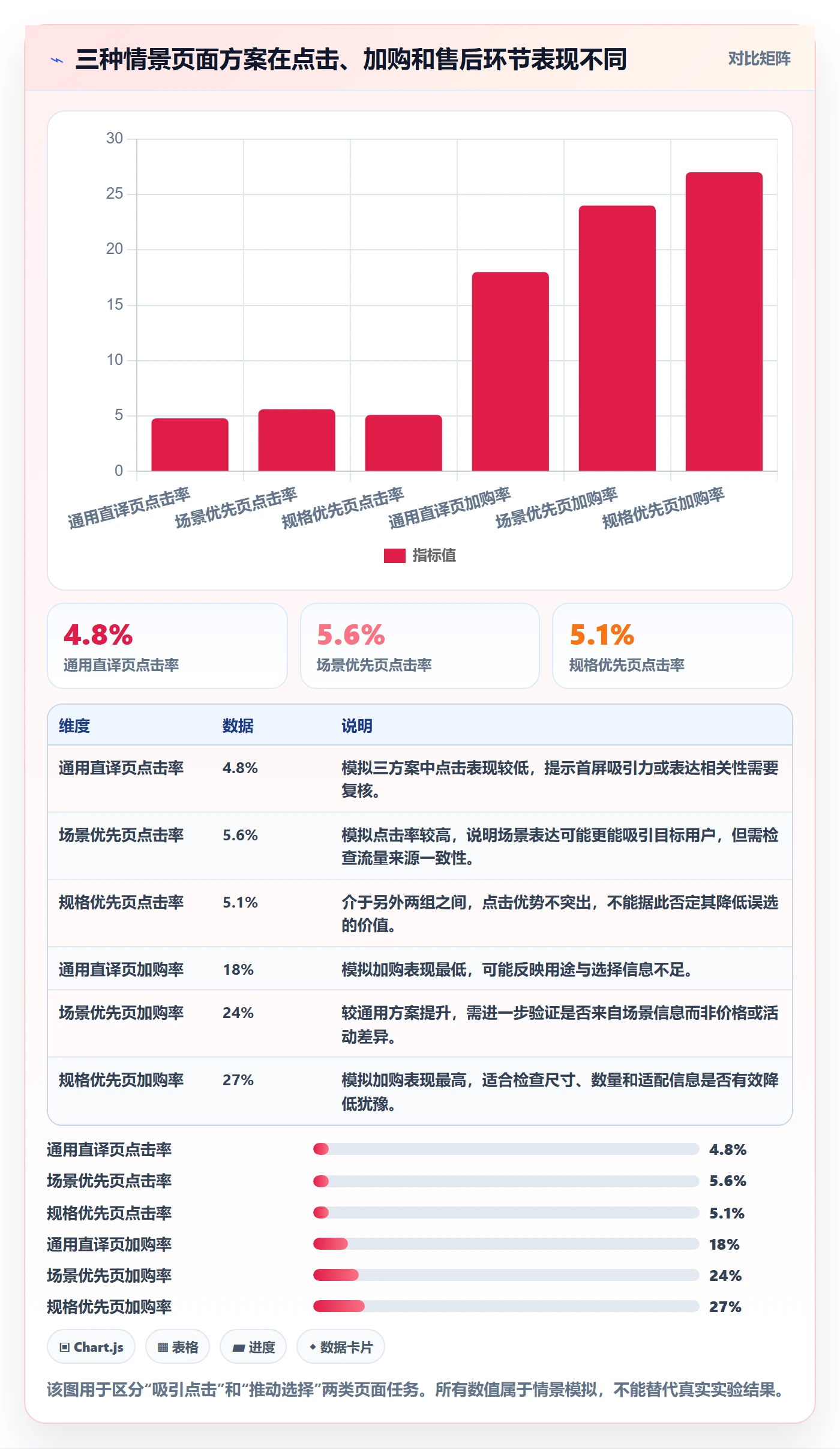 temu实用方法：围绕商品发布建立本地化运营