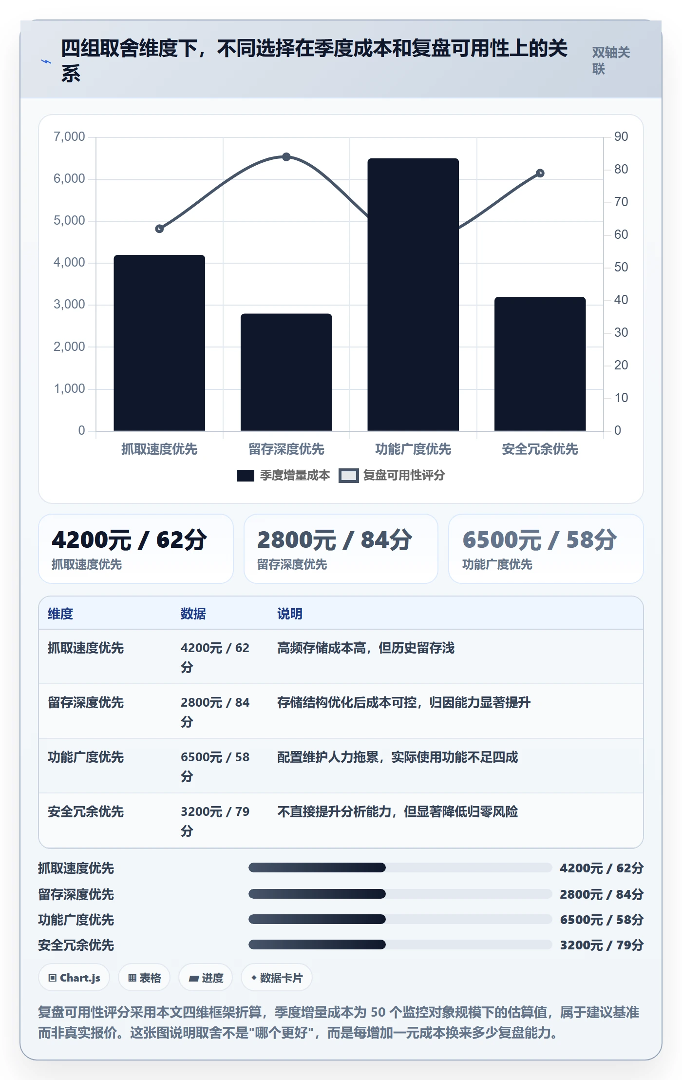亚马逊软件怎么选？竞品监控相关的季度复盘判断标准