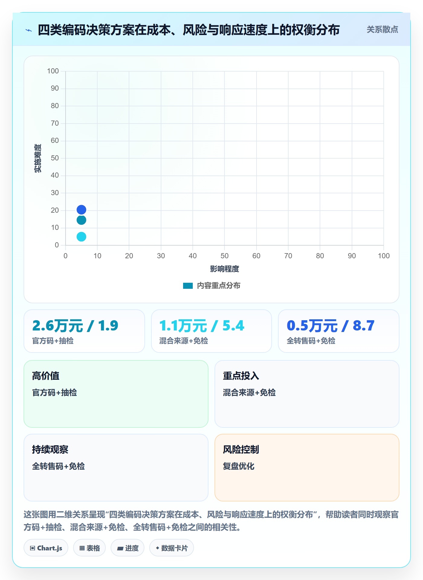 UPC码能力清单：精细化运营需要覆盖哪些编码规范事项