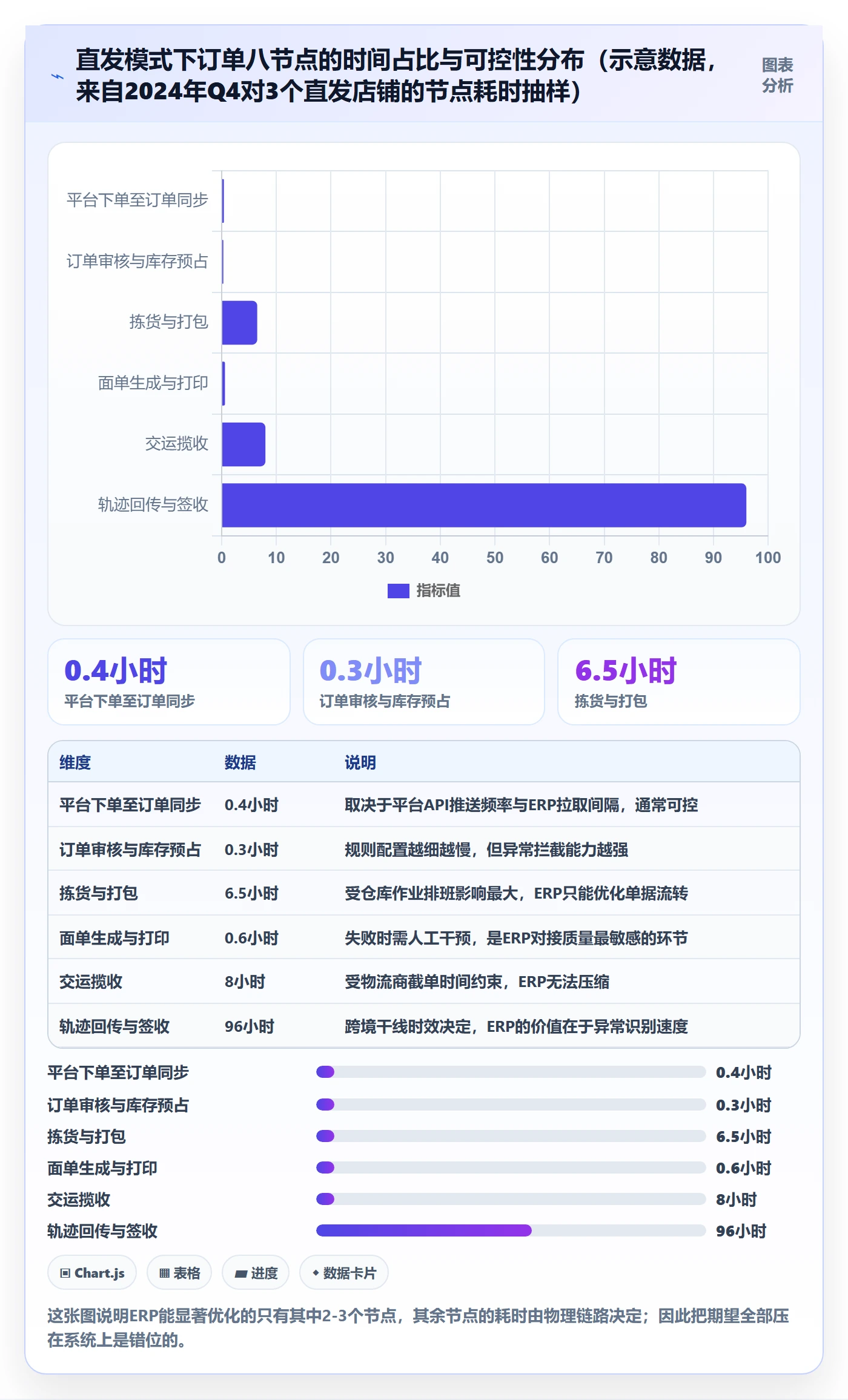 erp跨境电商实用方法：围绕物流对接建立入门指南