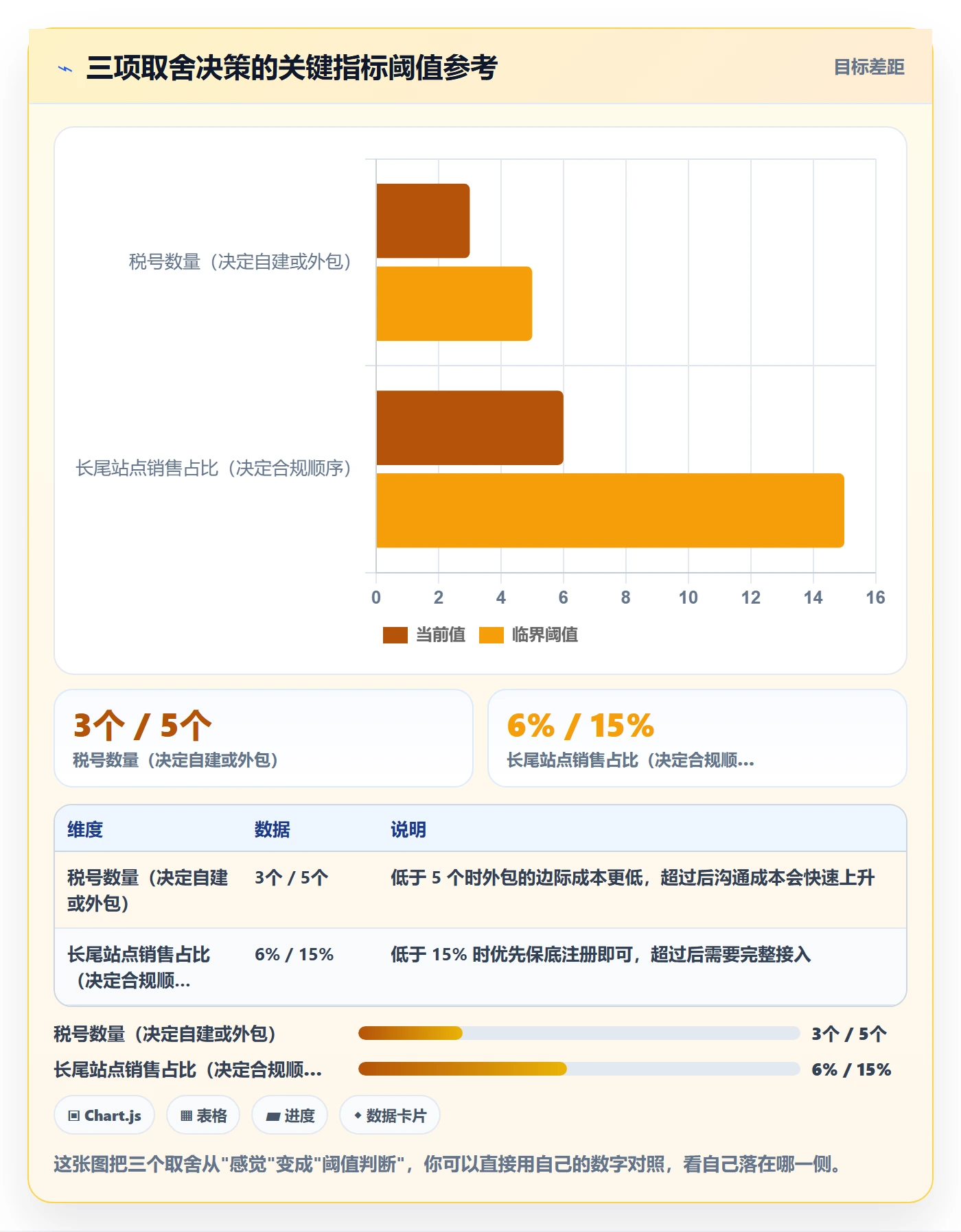 跨境电商一站式服务运营框架：把税务合规纳入成本控制