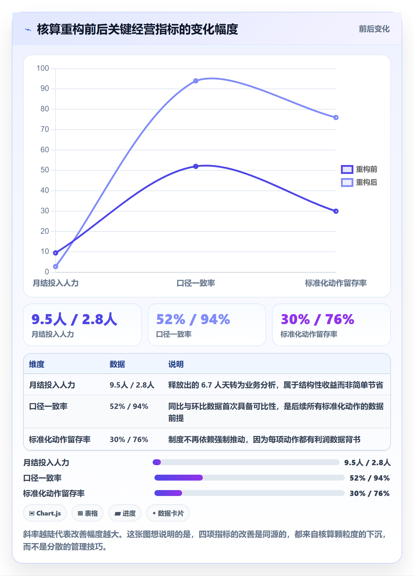 亚马逊软件业务拆解：利润核算为什么影响标准化管理