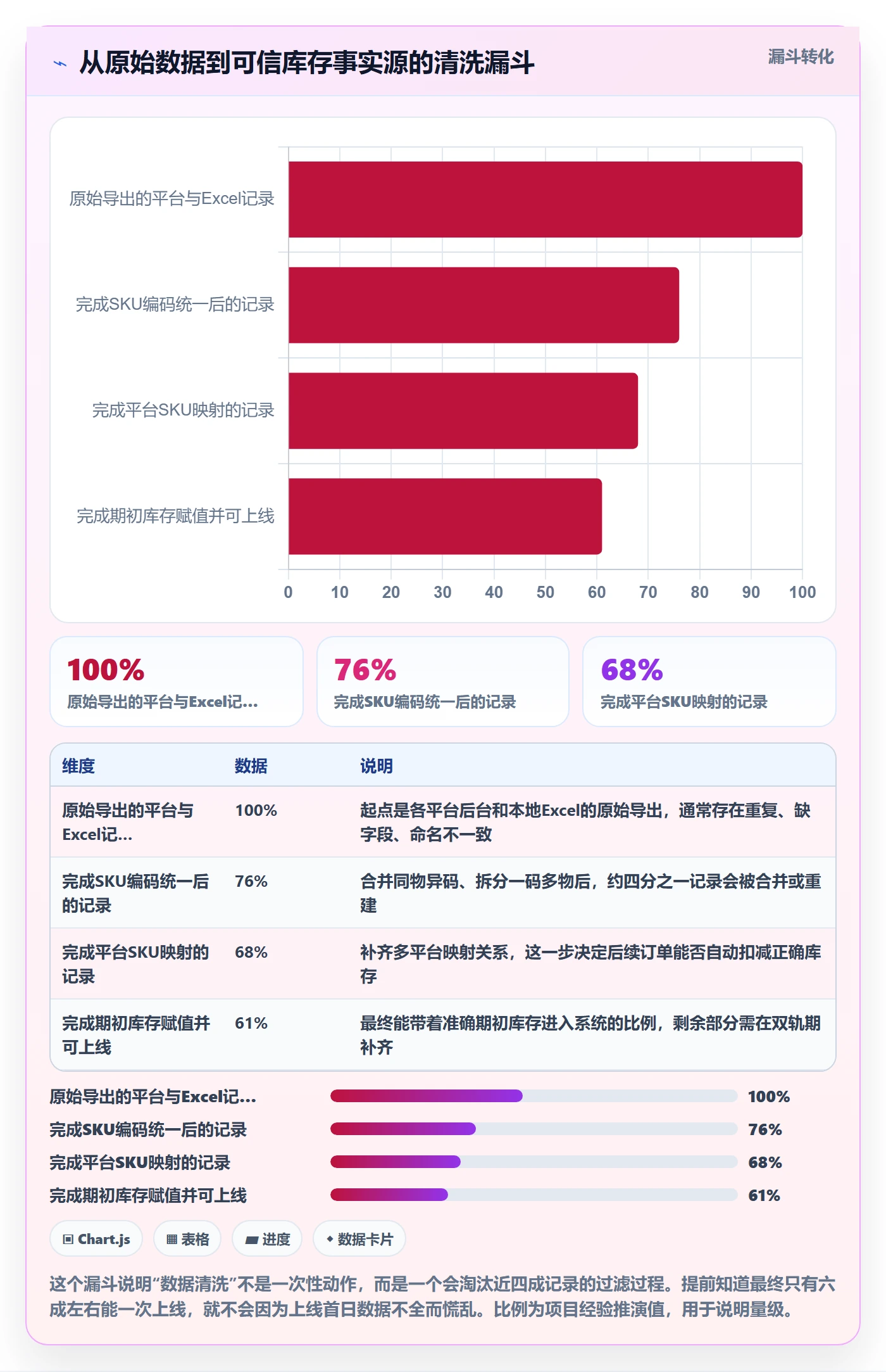 erp跨境电商怎么落地？从库存管理讲清中小商家