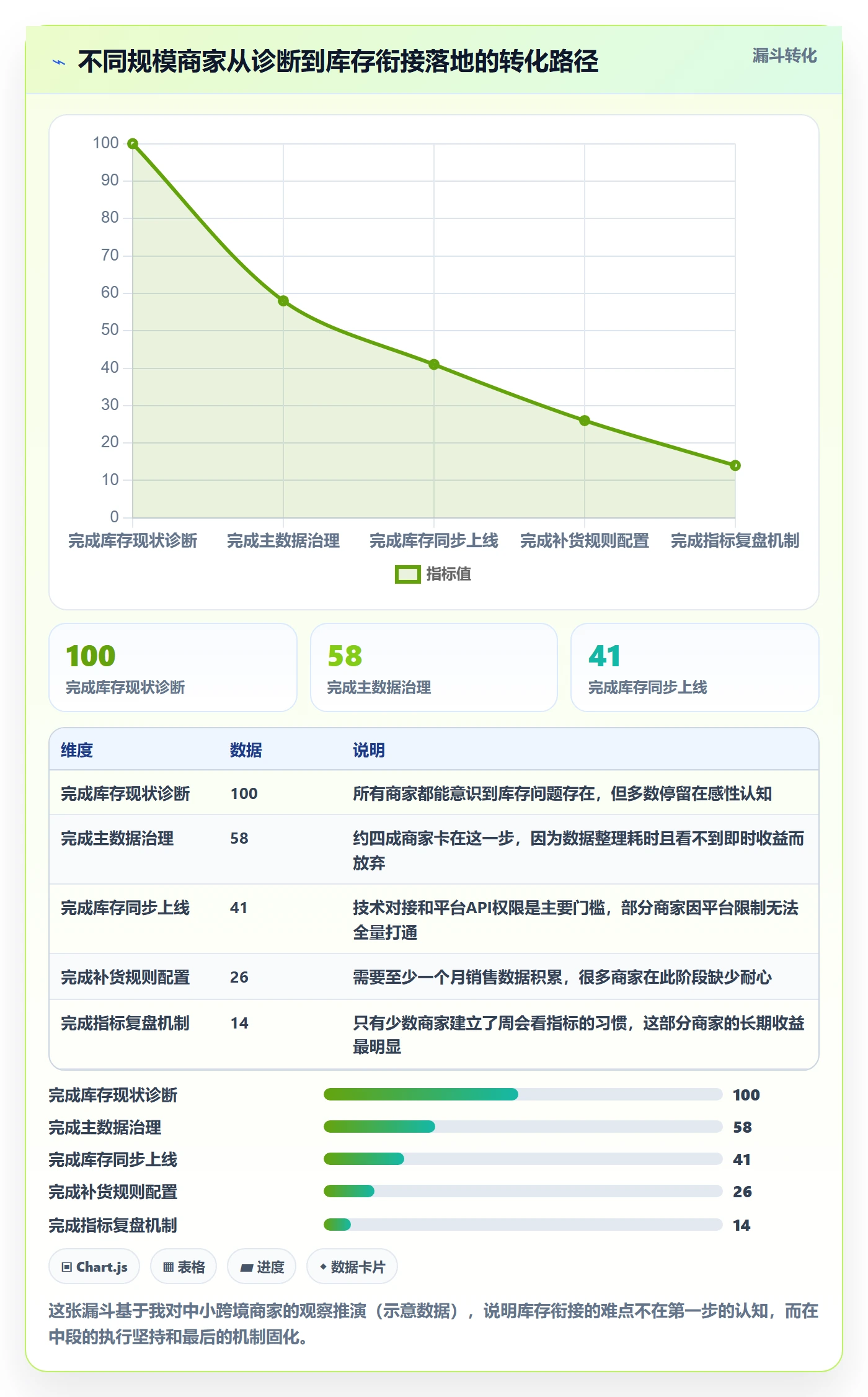 erp跨境电商规划方法:库存管理与中小商家如何衔接