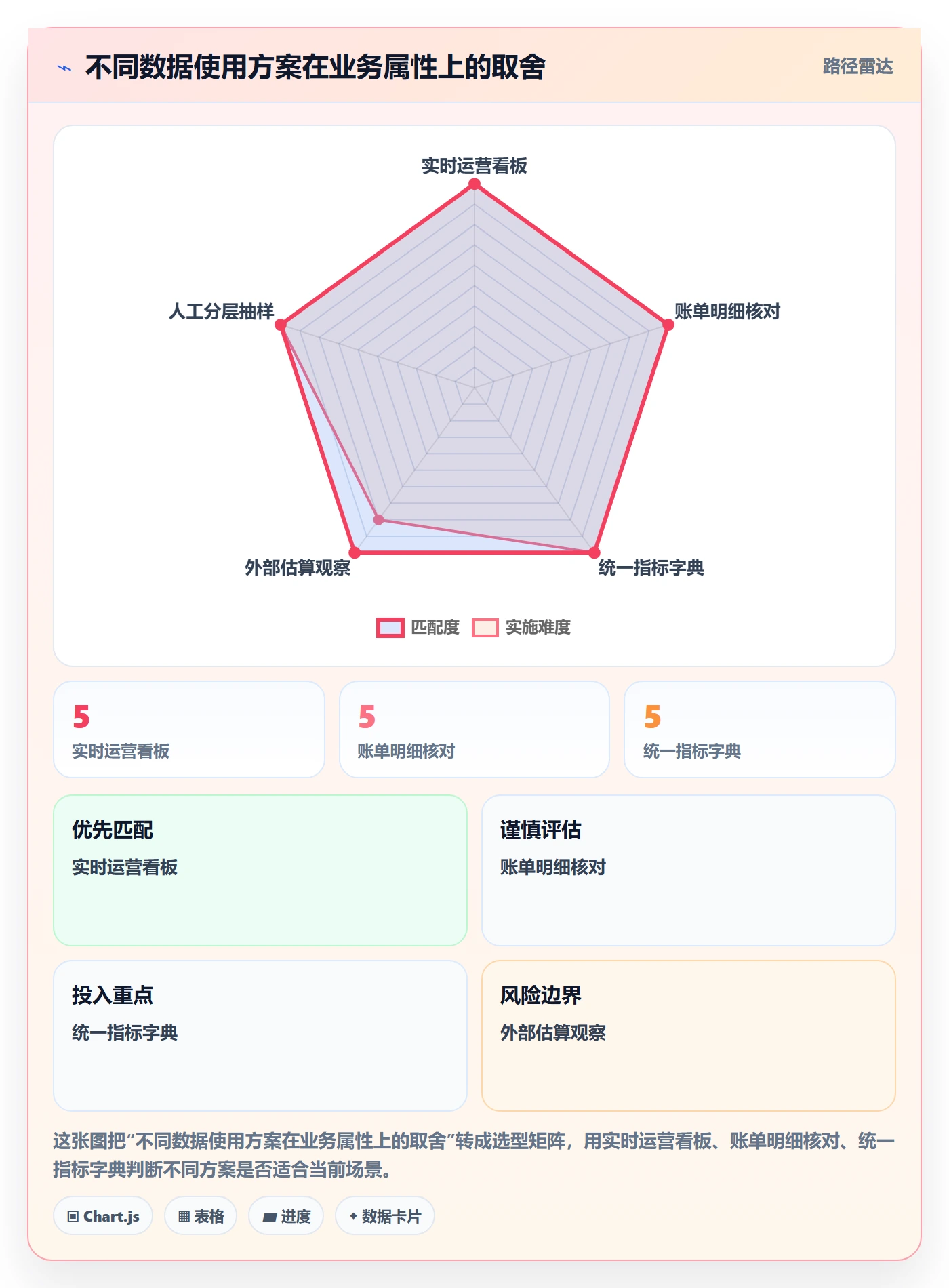 电商数据查询网站使用技巧：数据口径对应的风险排查方法