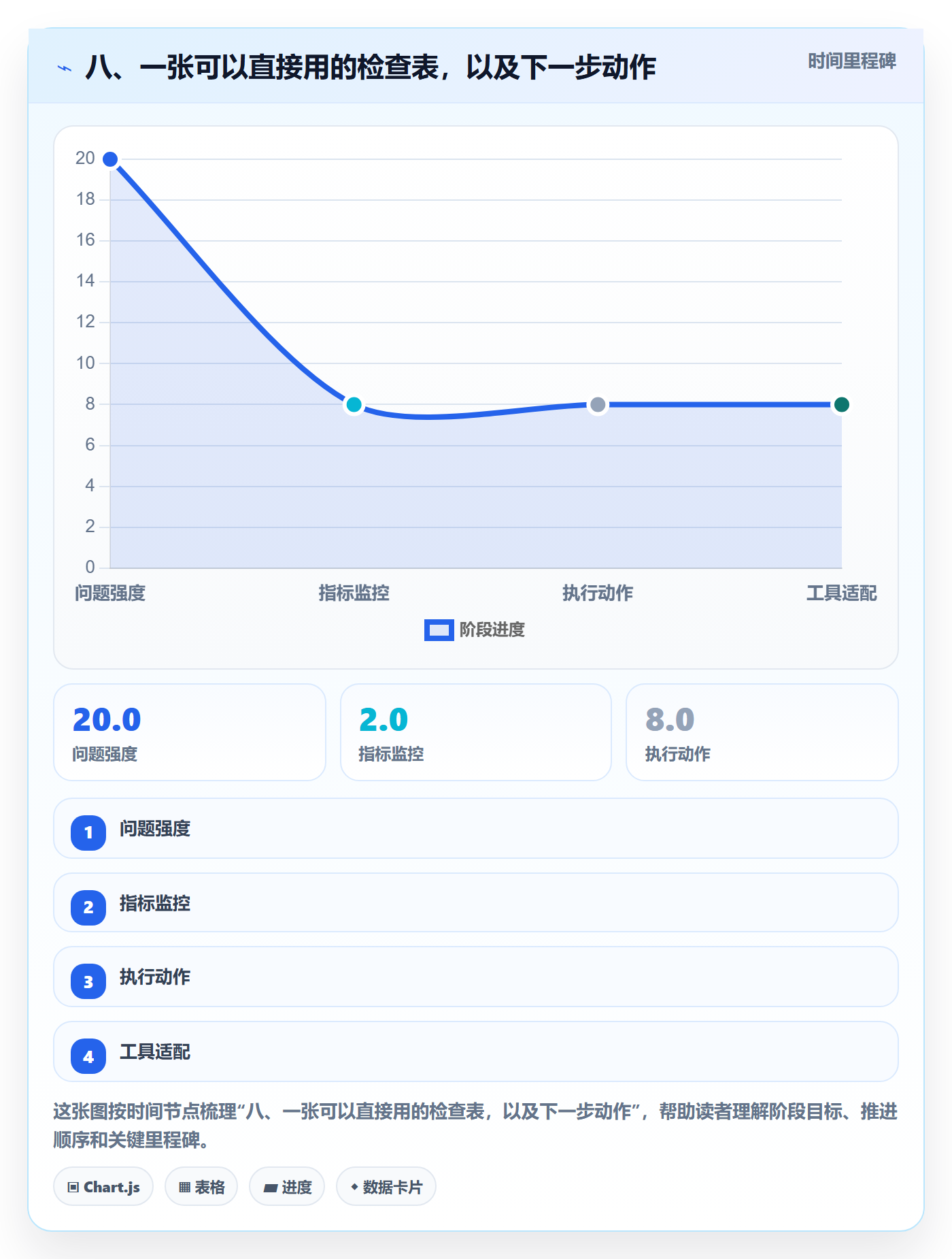 八、一张可以直接用的检查表，以及下一步动作
