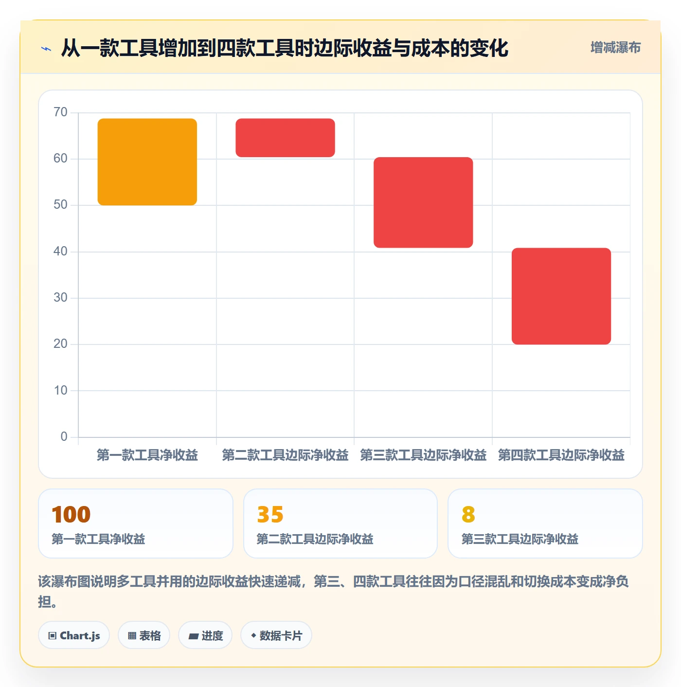 亚马逊软件避坑指南：关键词工具环节的工具对比要注意什么