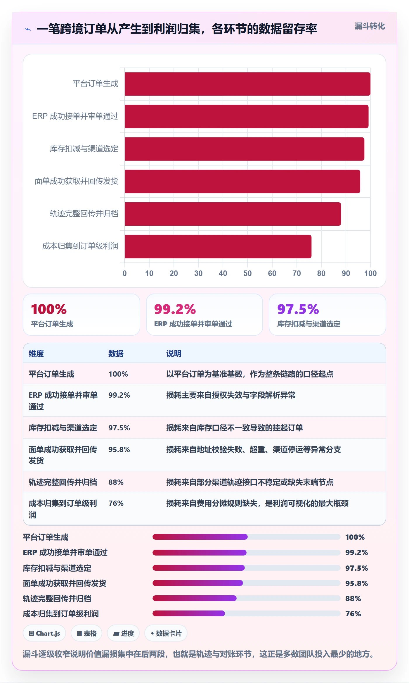 erp跨境电商怎么用？系统实施场景下的物流方案拆解