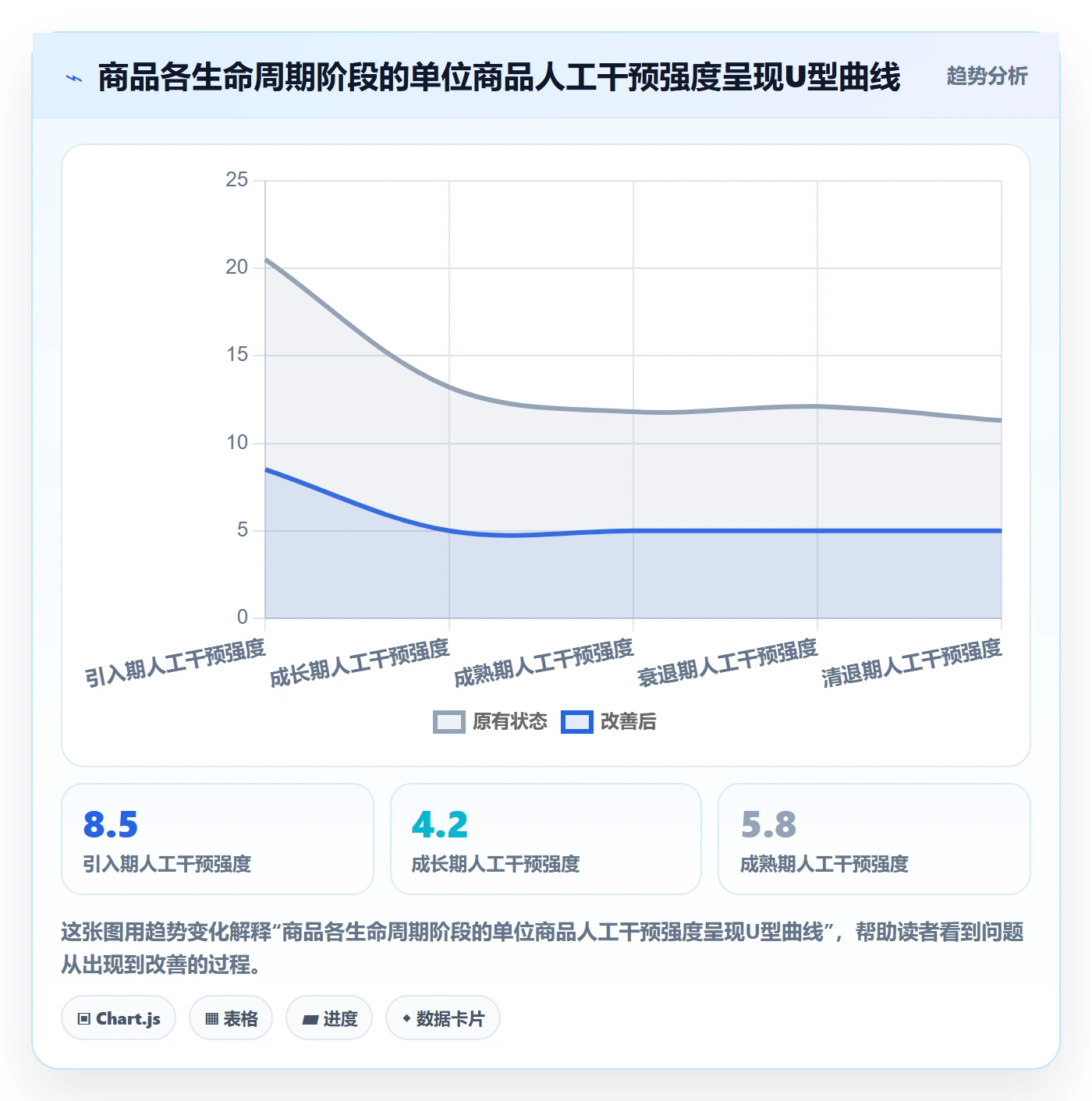 商品分析配置指南：生命周期需要哪些自动化方案设置