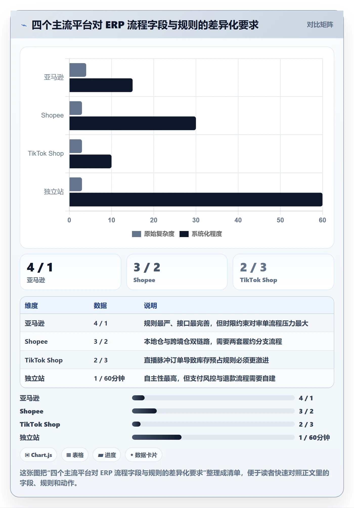erp跨境电商业务拆解：系统实施为什么影响流程设计