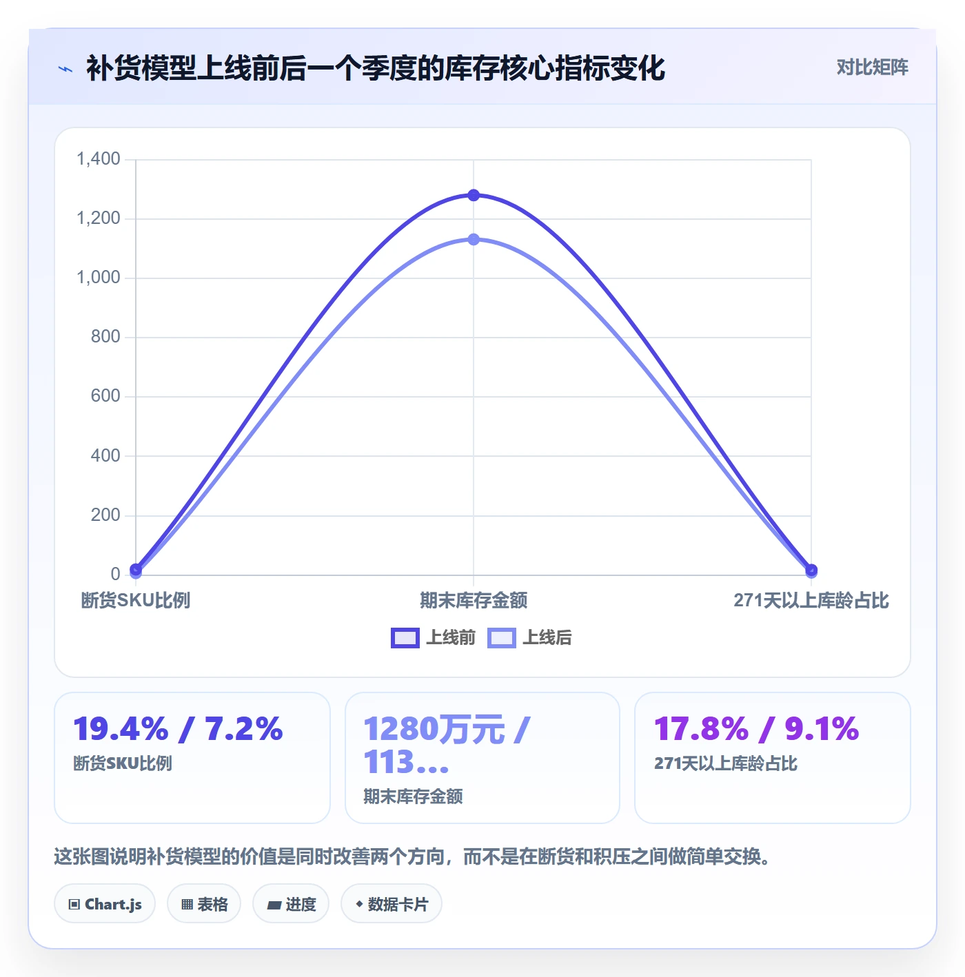 亚马逊软件优化清单:库存管理与风险排查的关键动作
