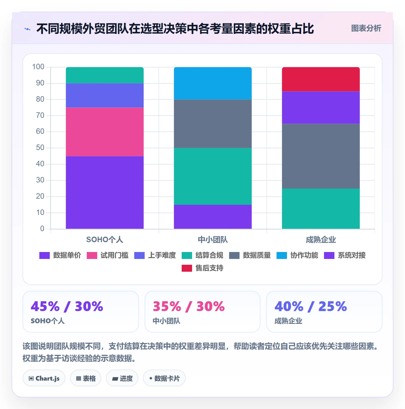 外贸数据分析平台支付结算全解析：重点看懂海关数据