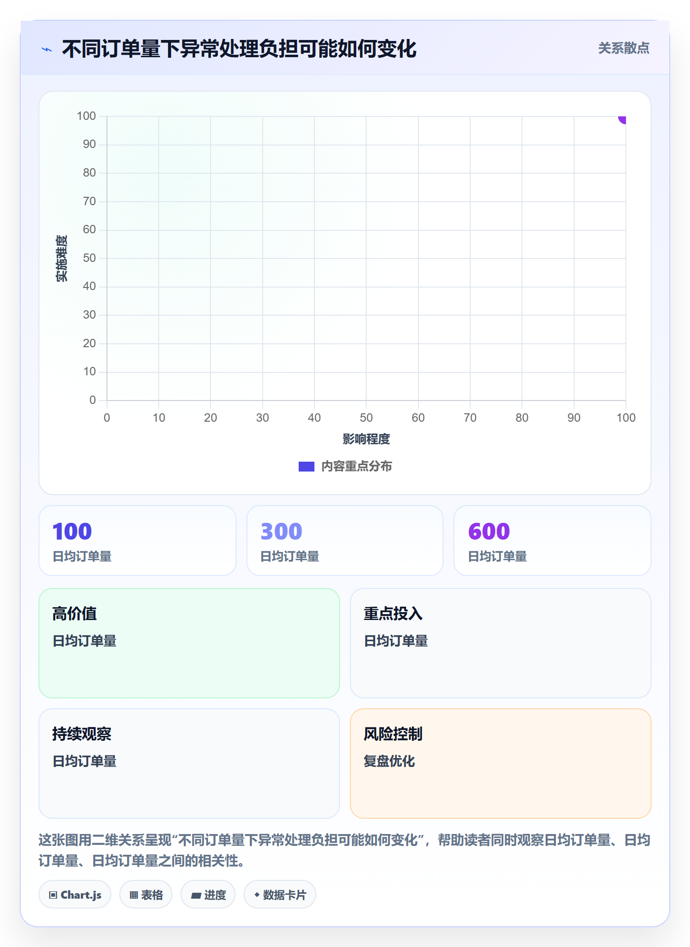 跨境电商执行标准：跨境物流环节如何体现增长策略