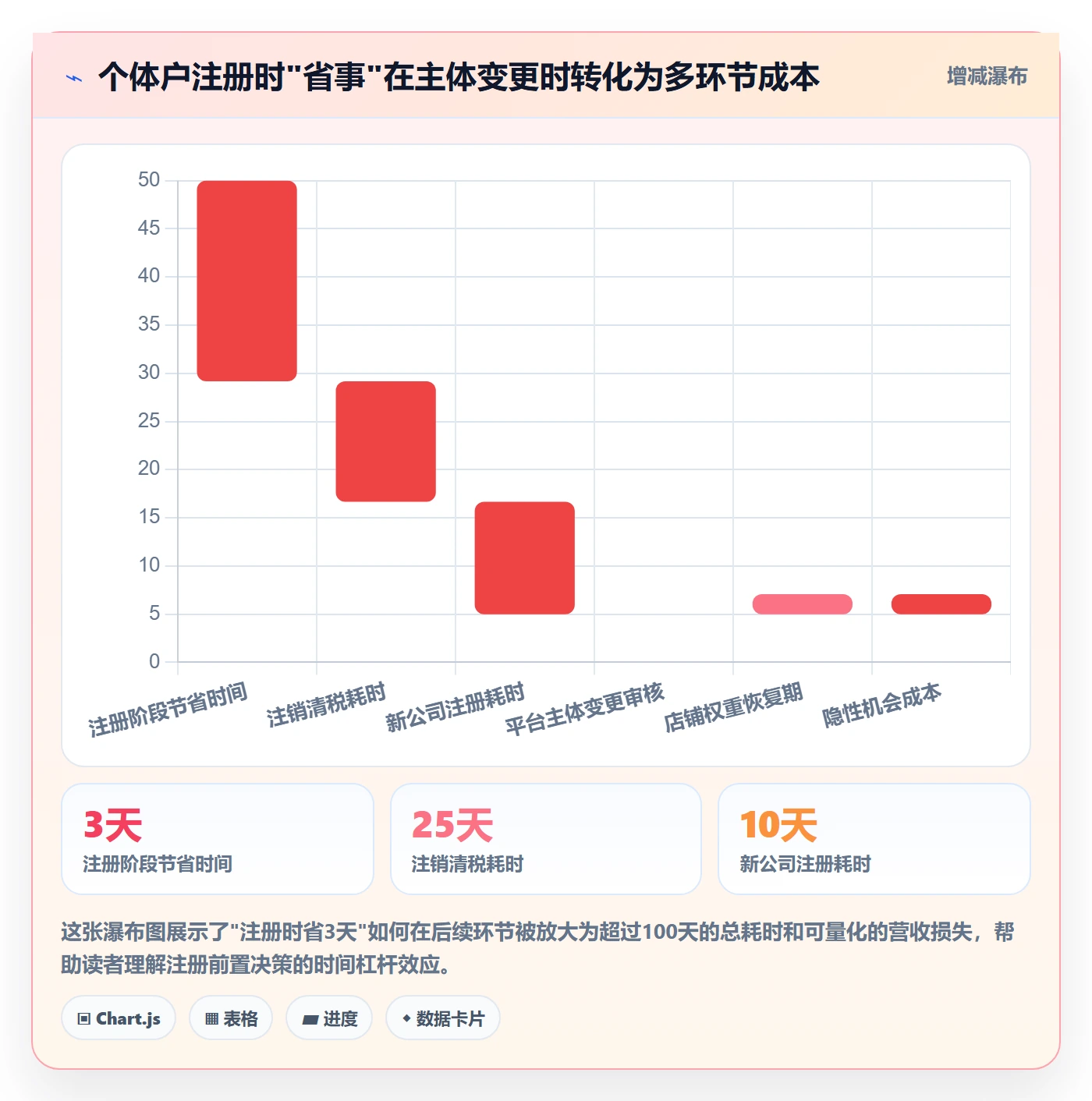 跨境电商一站式服务升级方案：用风险排查改善公司注册
