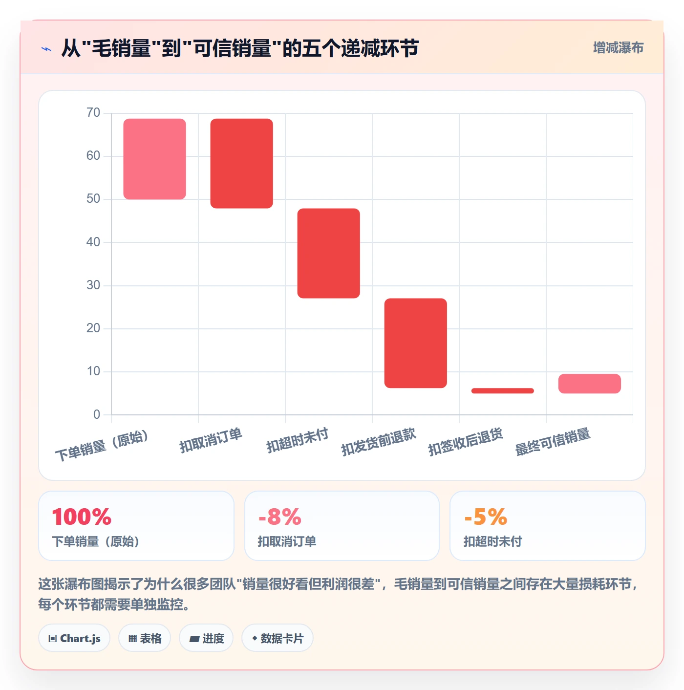 商品分析从0到1：销量趋势的工具对比与操作要点