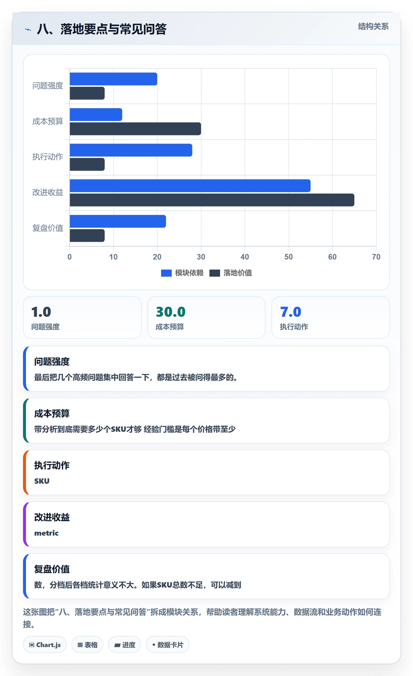 八、落地要点与常见问答