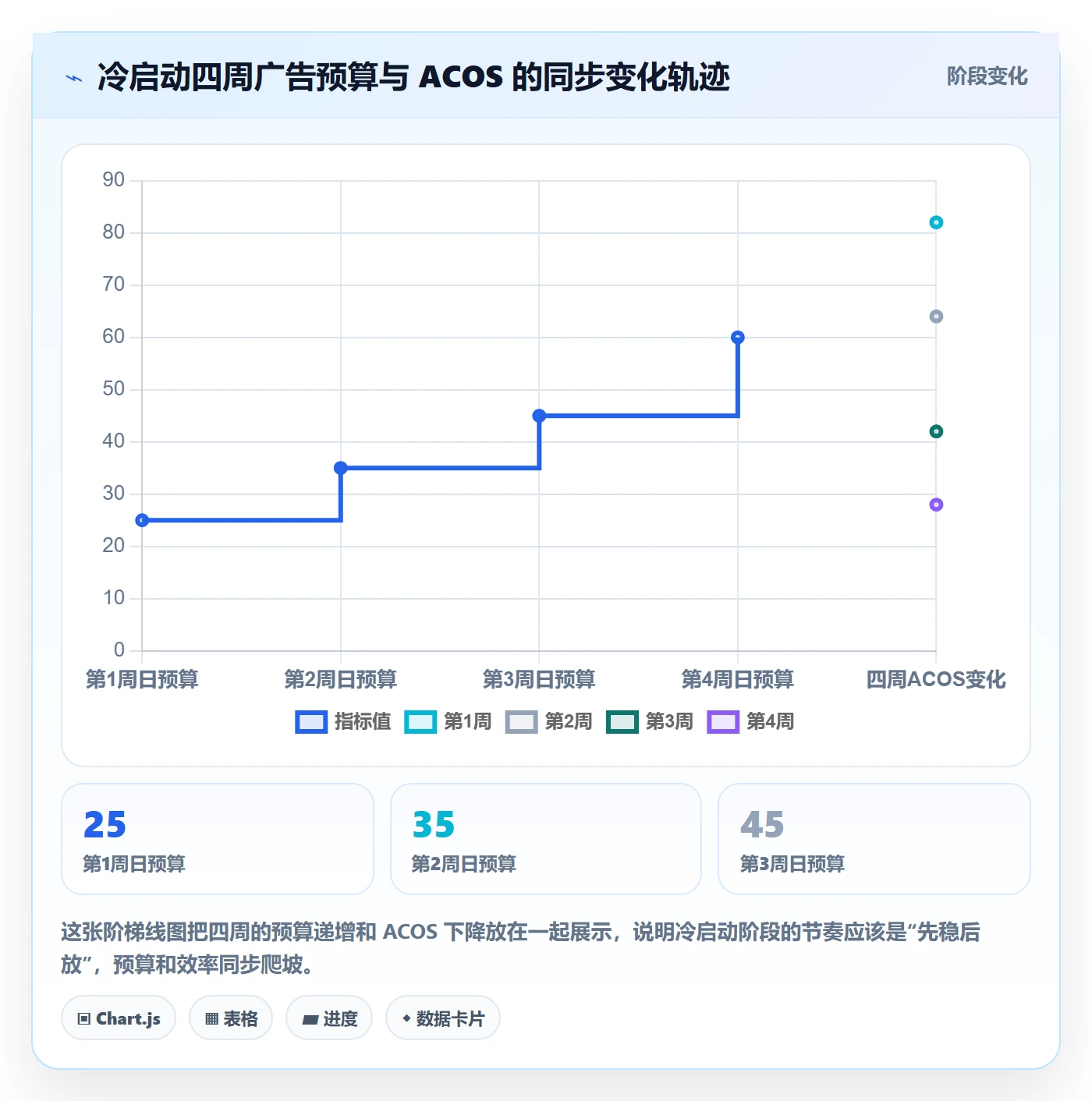 商品分析从0到1：竞争强度的广告投放与操作要点
