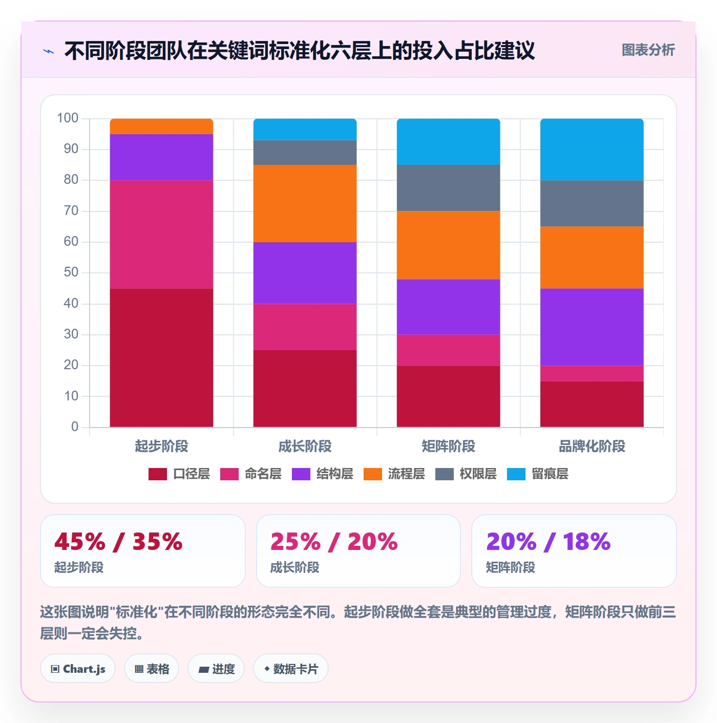 亚马逊软件避坑指南：关键词工具环节的标准化管理要注意什么
