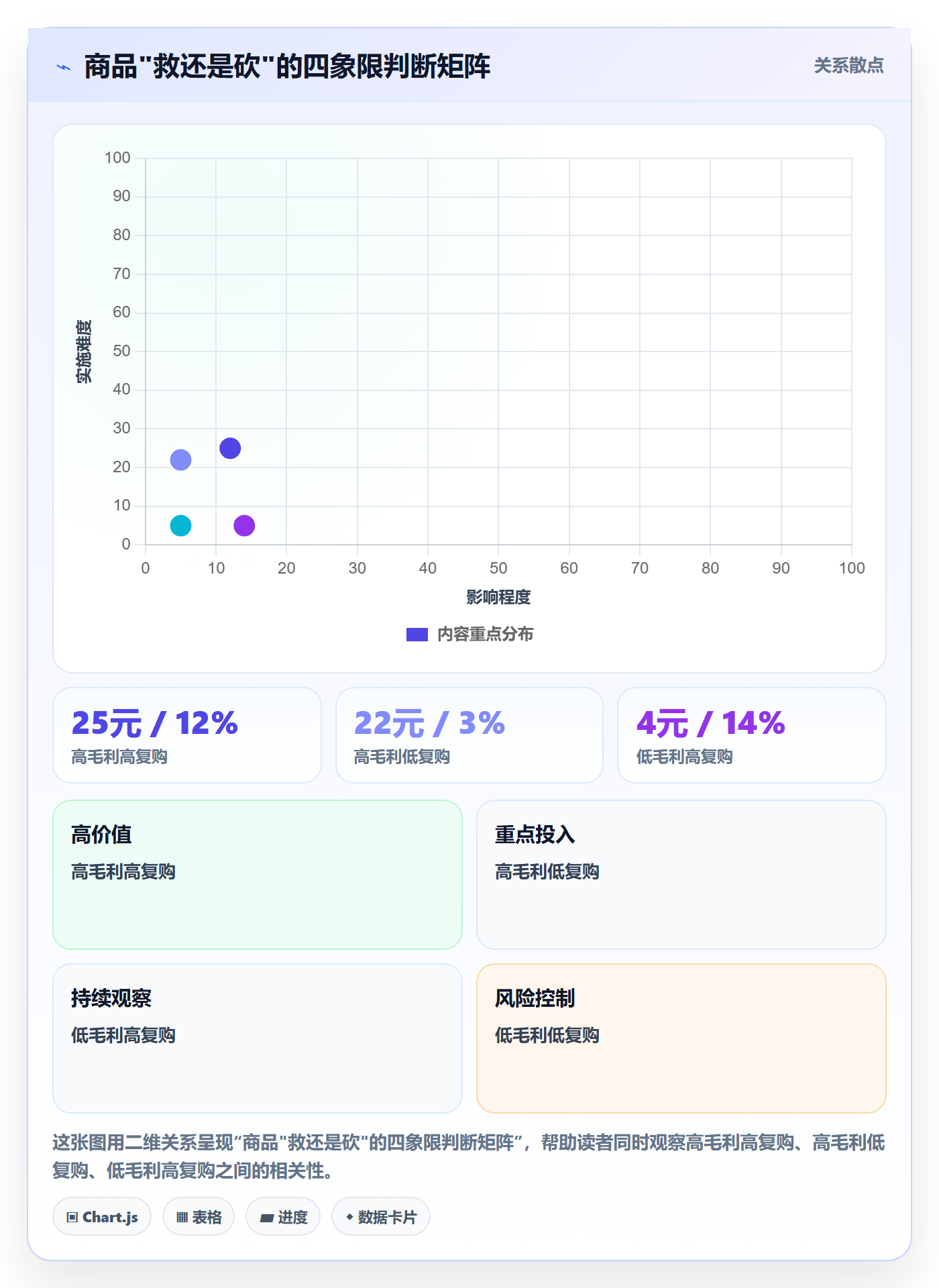 商品分析怎么选?生命周期相关的中小商家判断标准