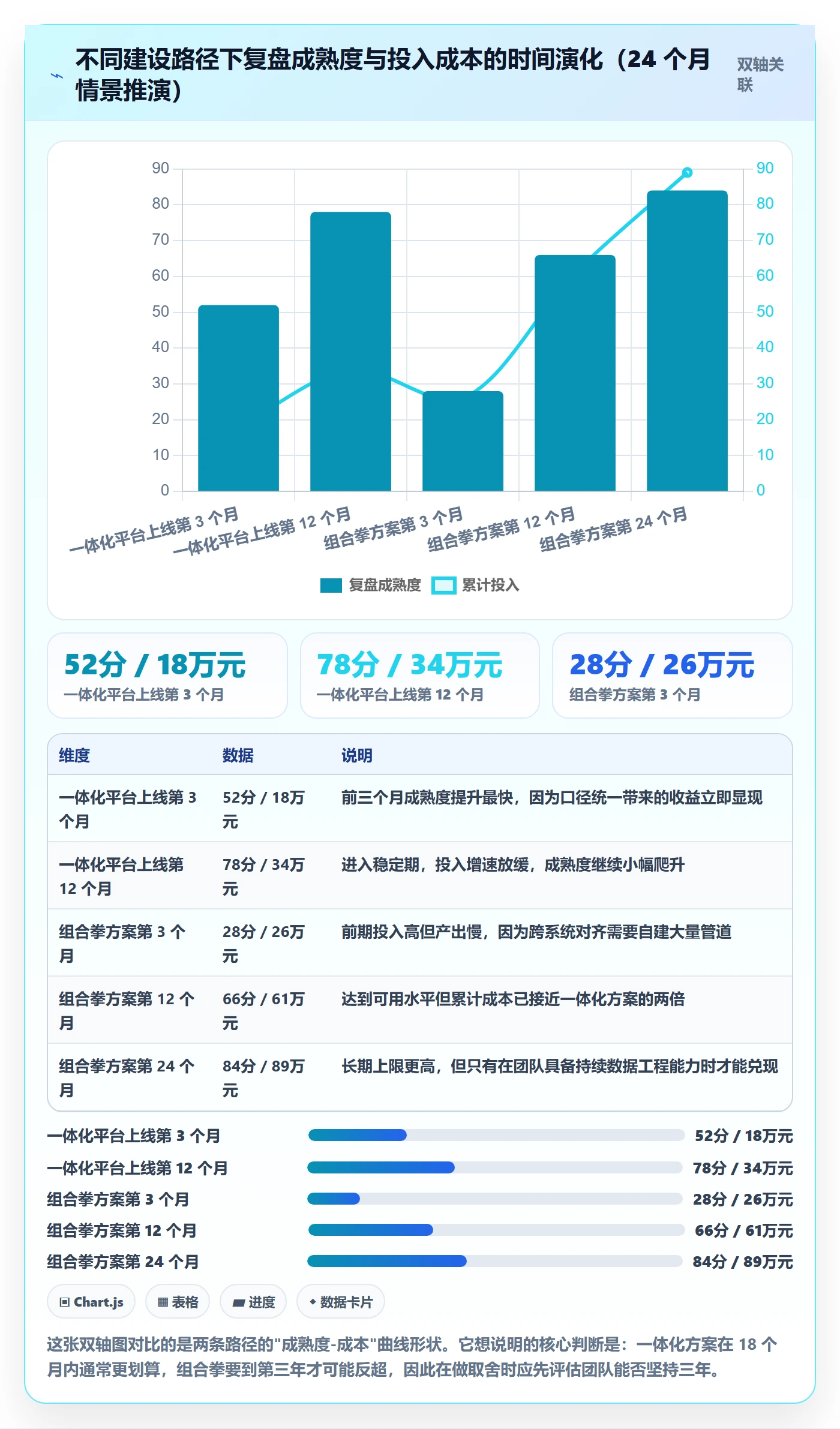 跨境电商运营怎么选？数据复盘相关的市场调研判断标准