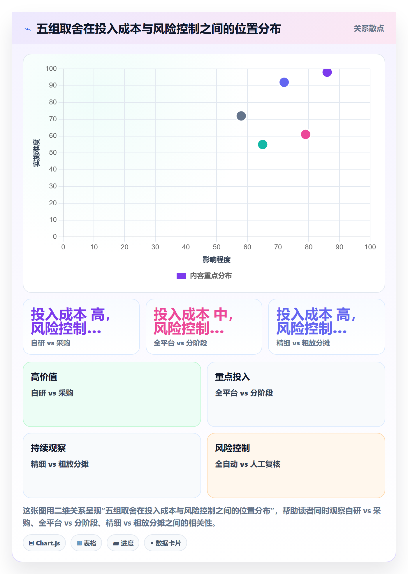 erp跨境电商应用思路：围绕财务核算拆解合规管理
