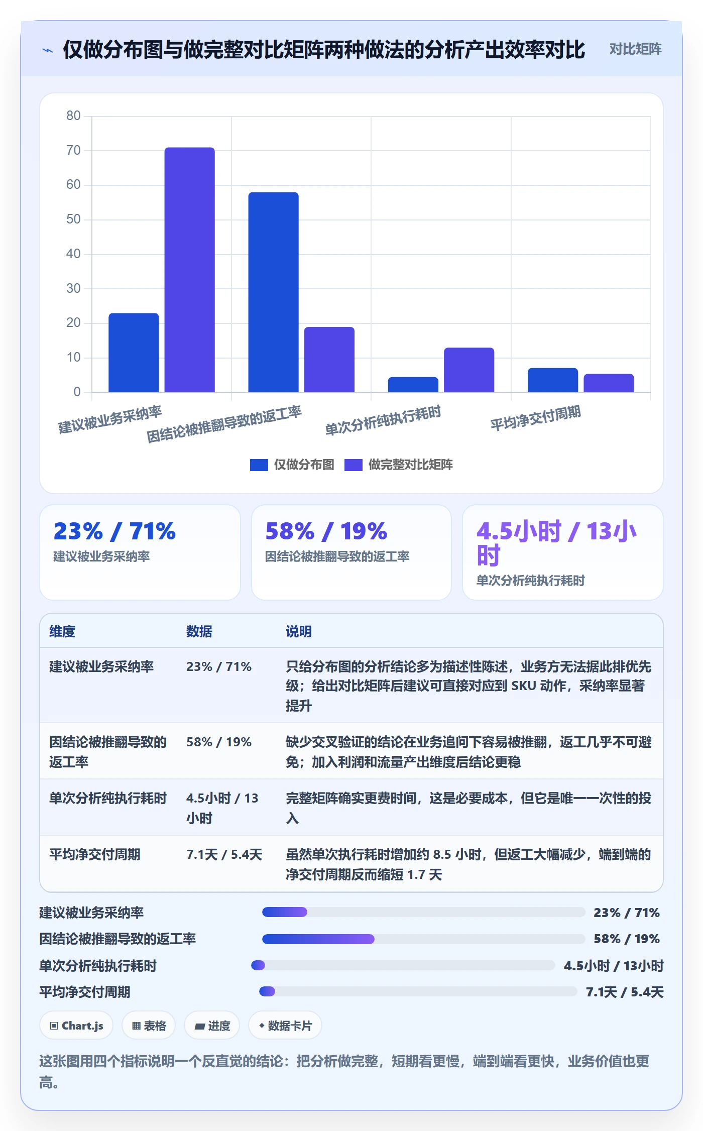 商品分析应用思路：围绕价格带拆解实操教程