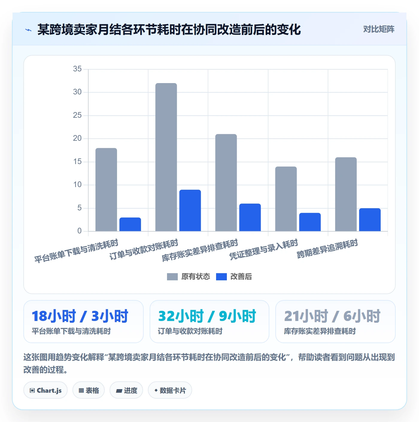 erp跨境电商场景解析:财务核算中的供应链协同怎么处理
