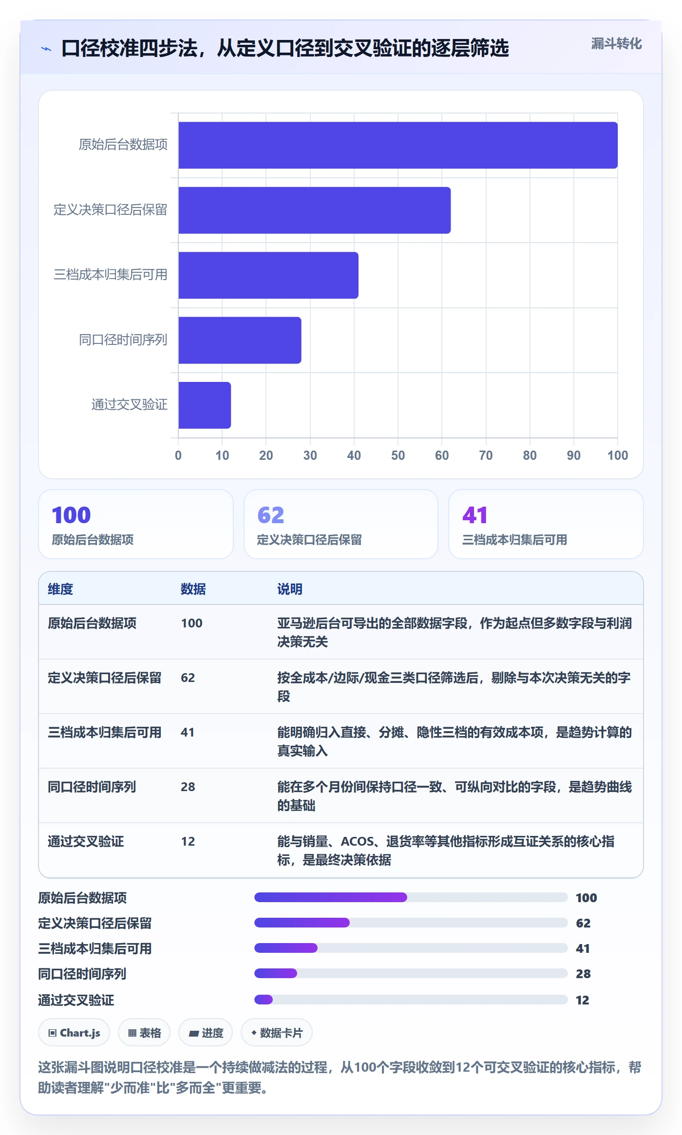 亚马逊软件实战复盘：从利润核算验证趋势观察效果