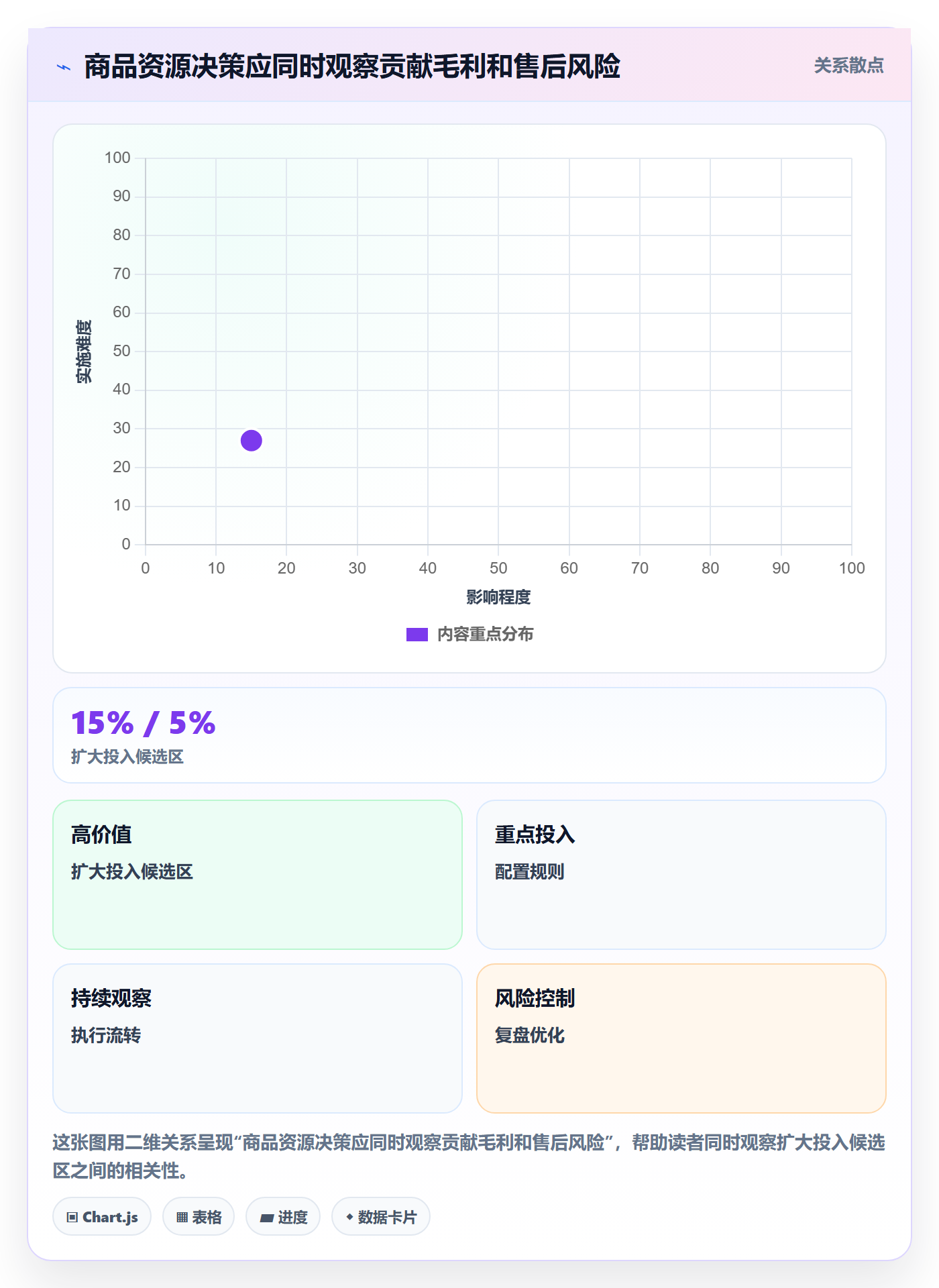 temu选择标准：商品发布维度如何评估季度复盘