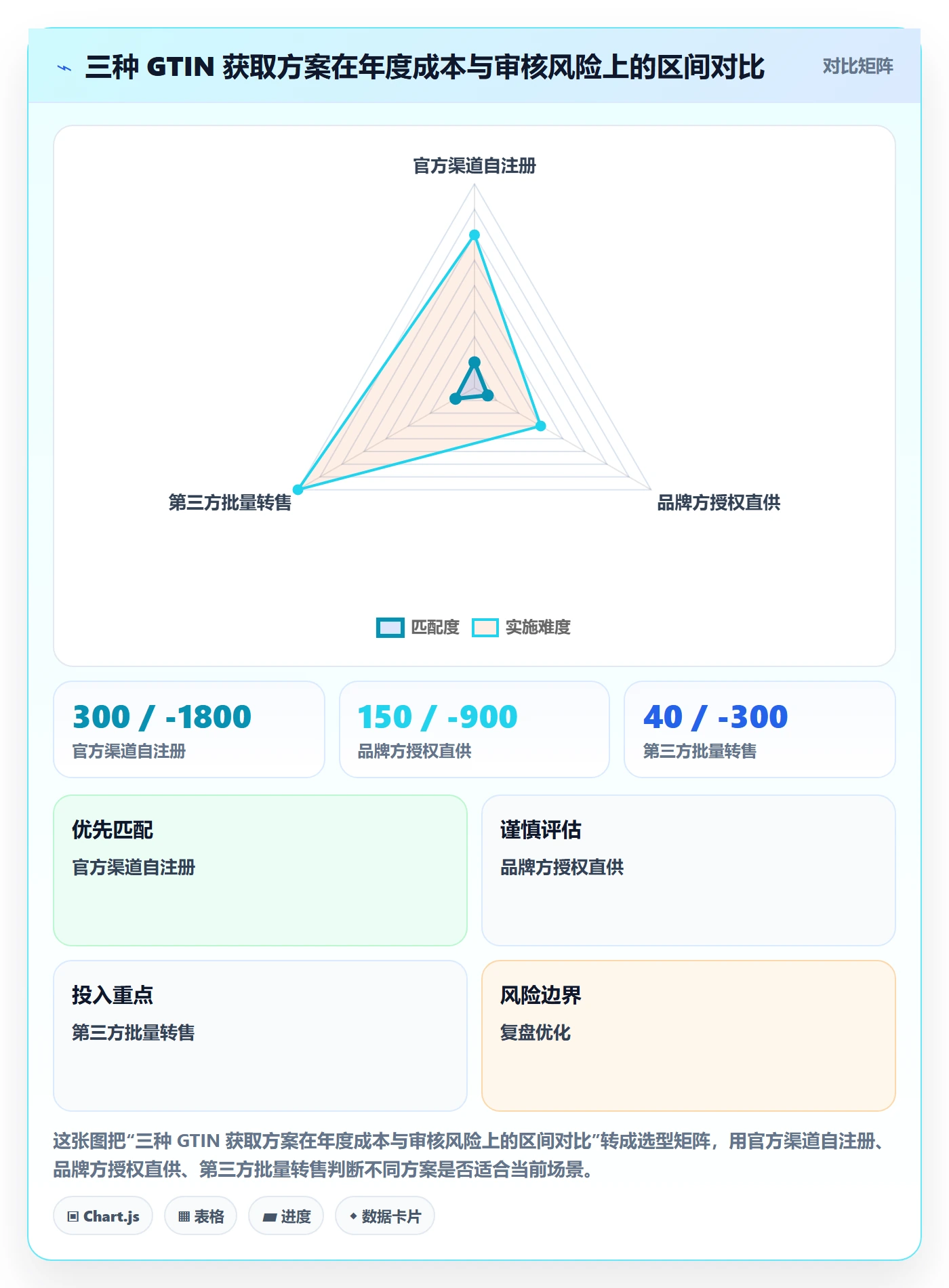 UPC码业务拆解：平台审核为什么影响跨境物流