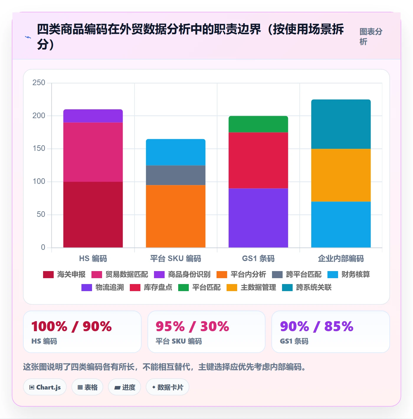 外贸数据分析平台实践指南：商品编码的效率提升怎样更有效