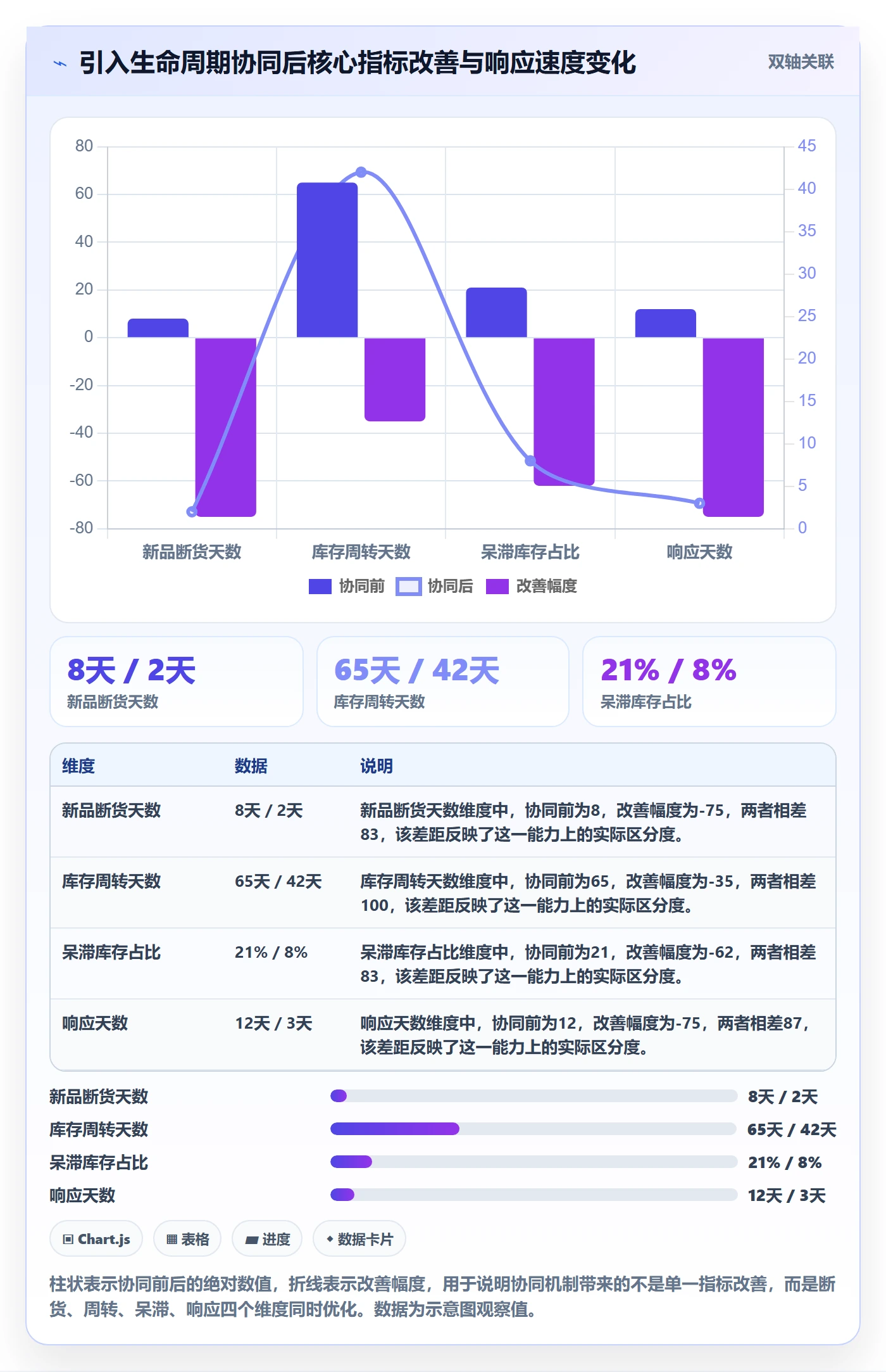 商品分析实用方法：围绕生命周期建立供应链协同
