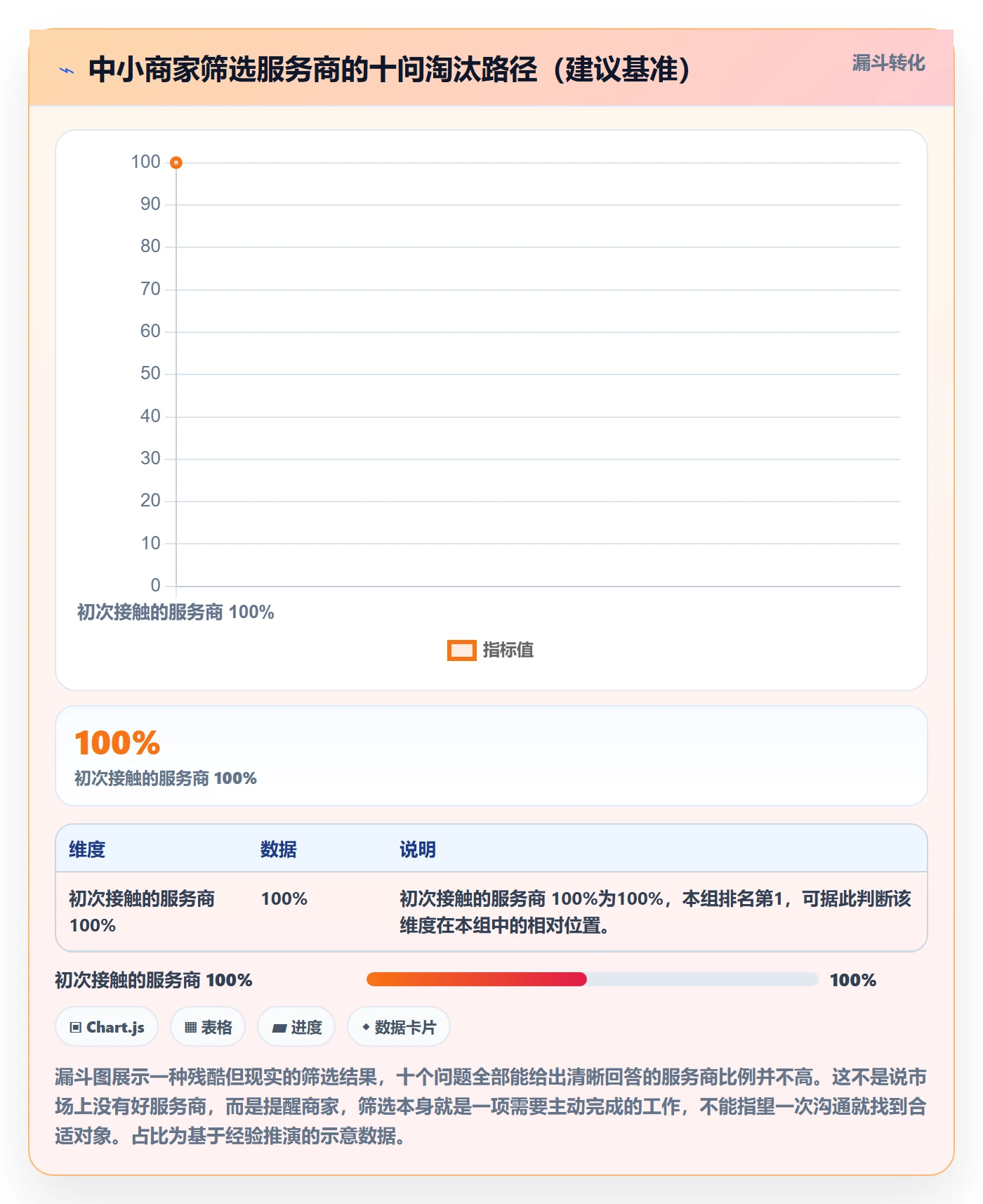 跨境电商一站式服务怎么选？运营推广相关的中小商家判断标准