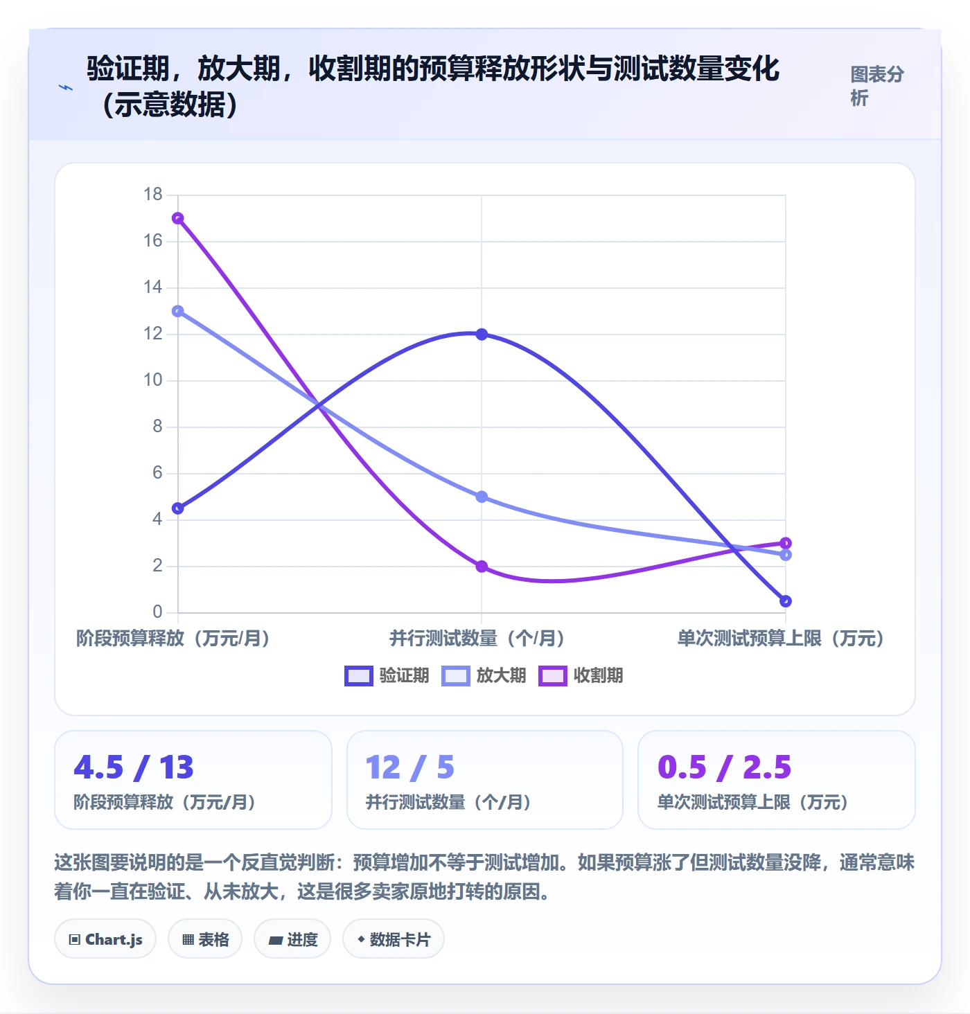跨境电商一站式服务基础课：运营推广相关的年度规划一次讲透