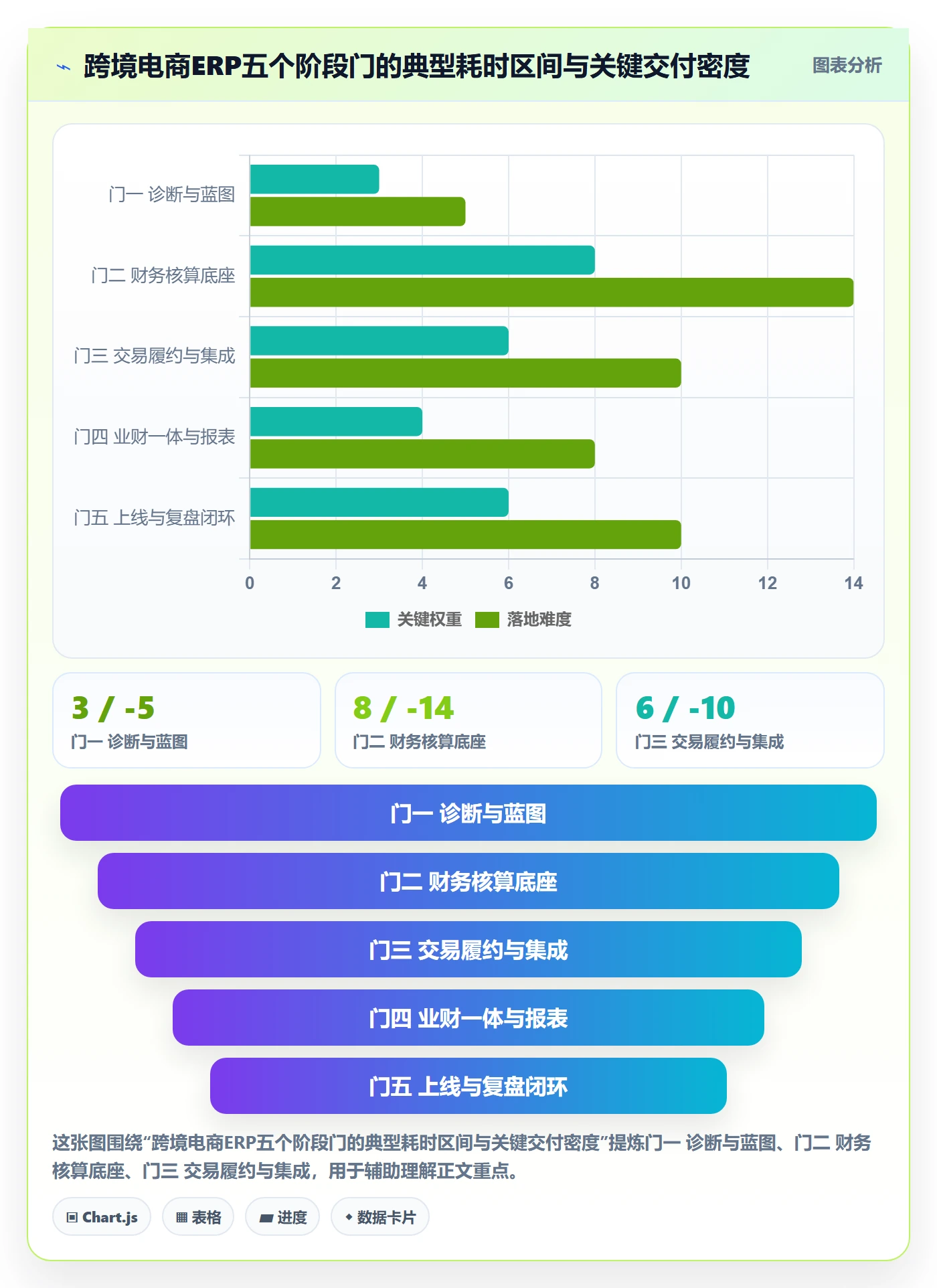 erp跨境电商建设路线:从财务核算到季度复盘分几步