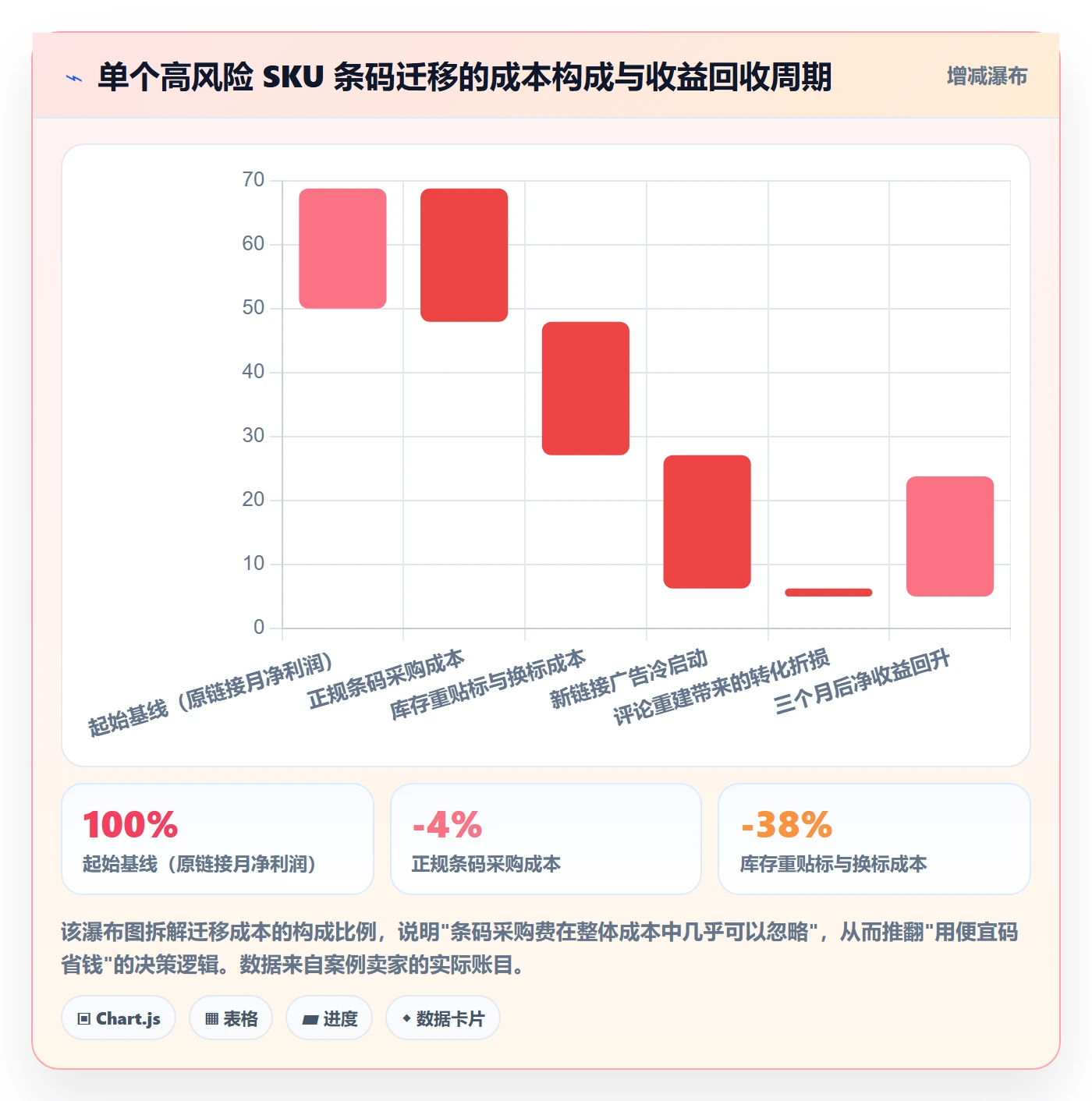 UPC码实战复盘：从合规风险验证落地案例效果