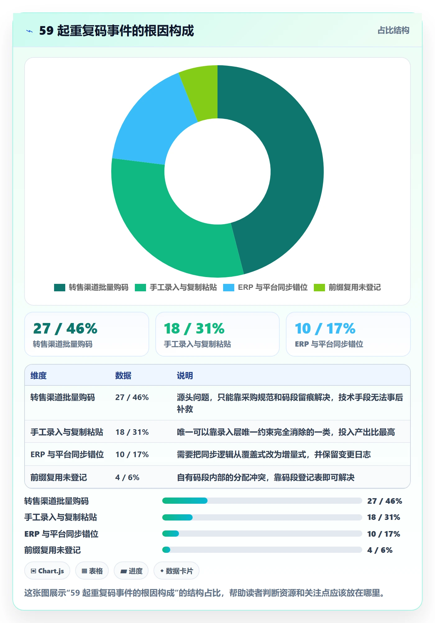 UPC码运营框架：把重复码排查纳入自动化方案